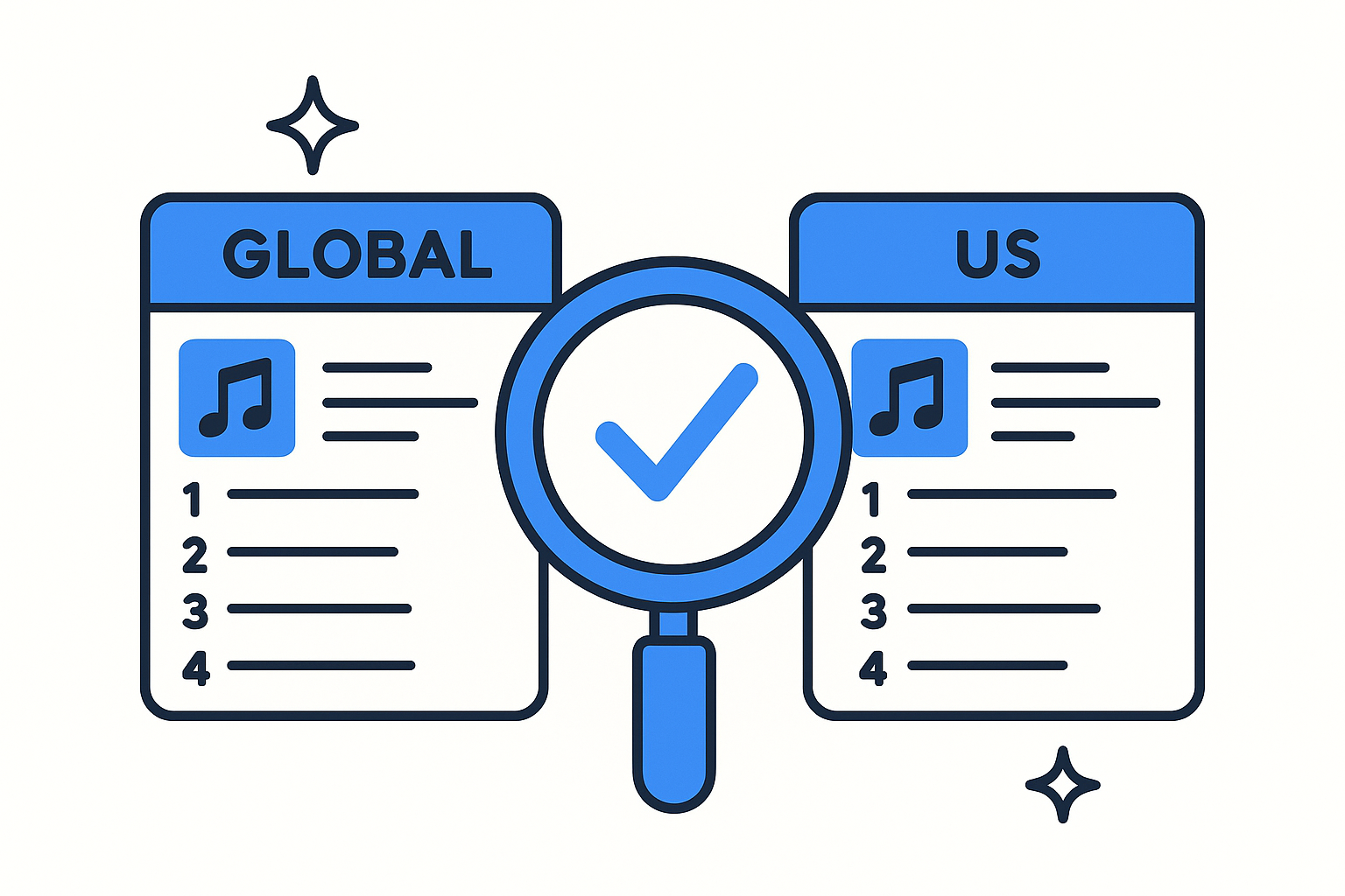 How to compare global vs US trends