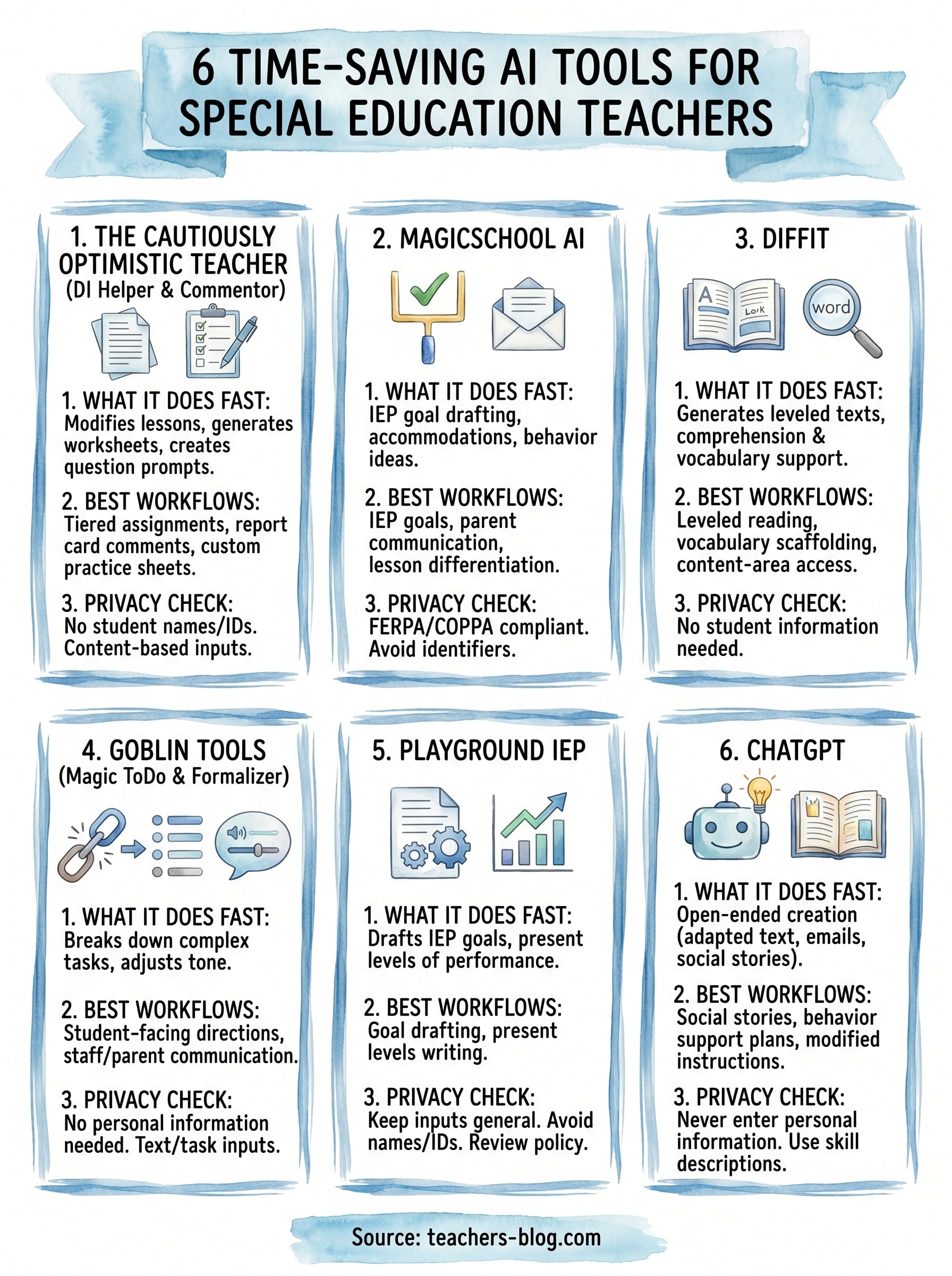 ai tools for special education teachers infographic