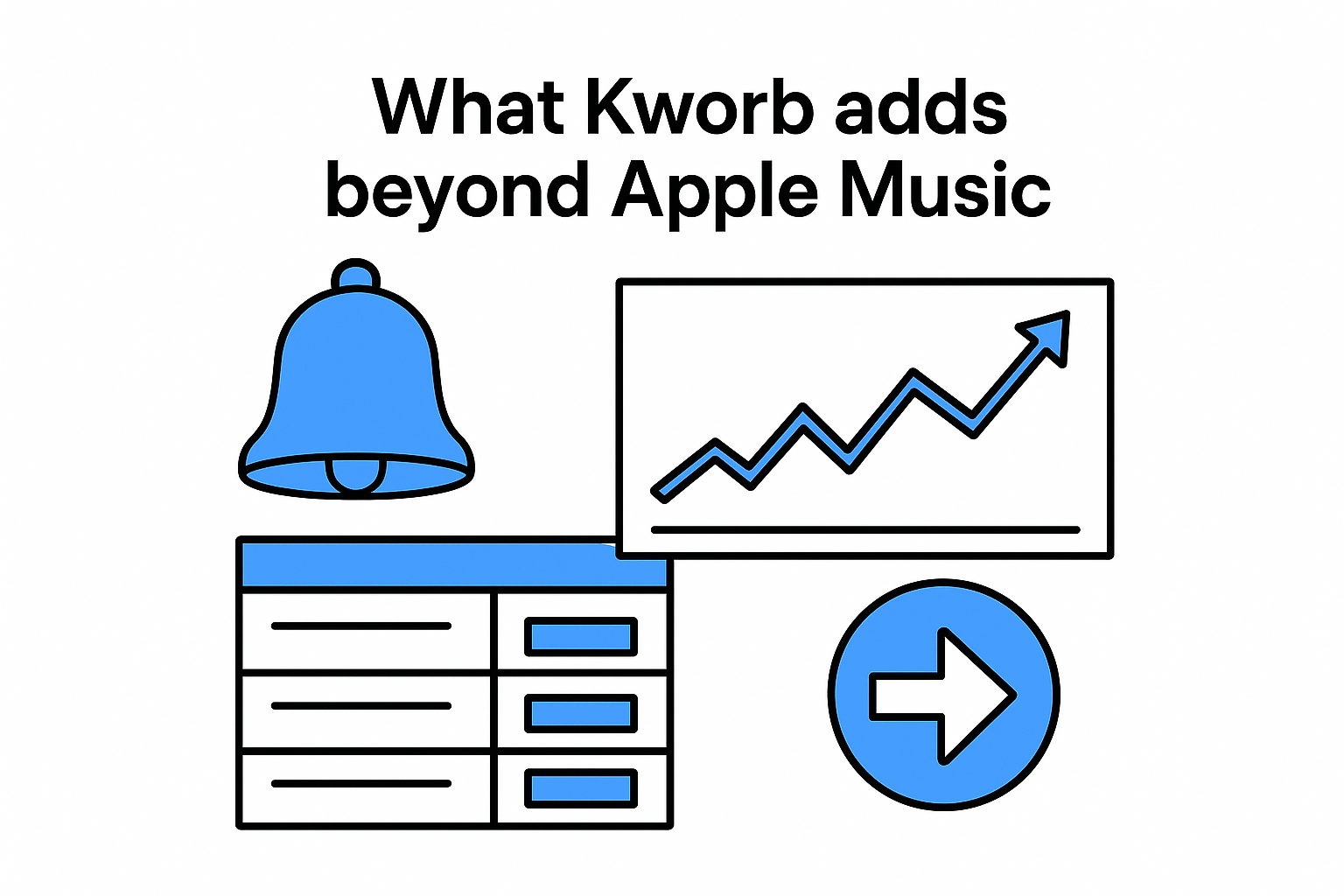 What Kworb adds beyond Apple Music