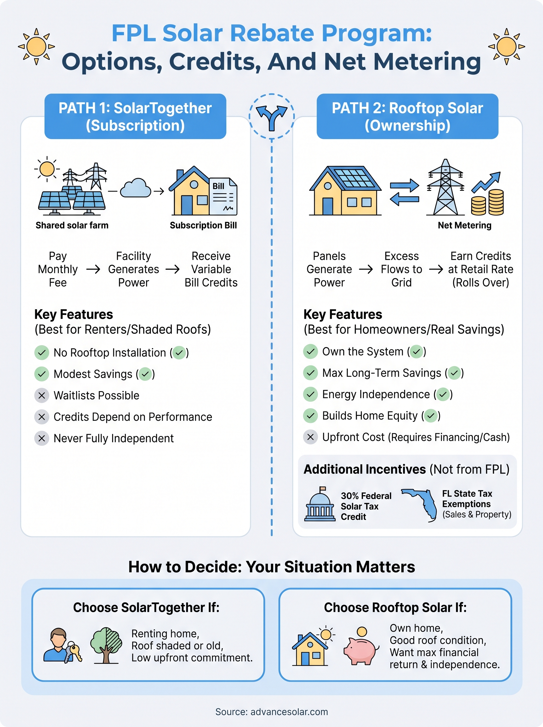 fpl solar rebate program infographic