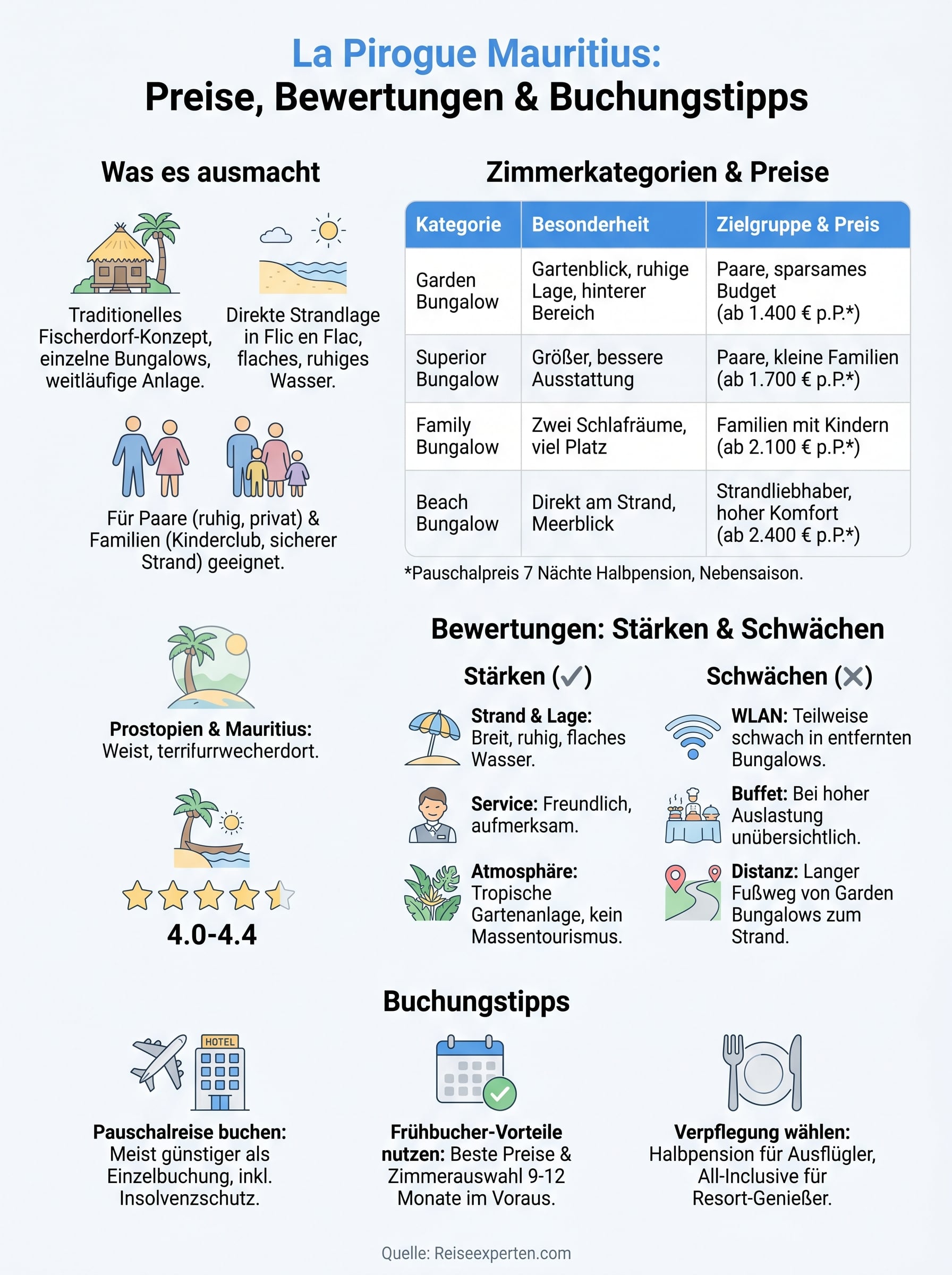 la pirogue mauritius infographic