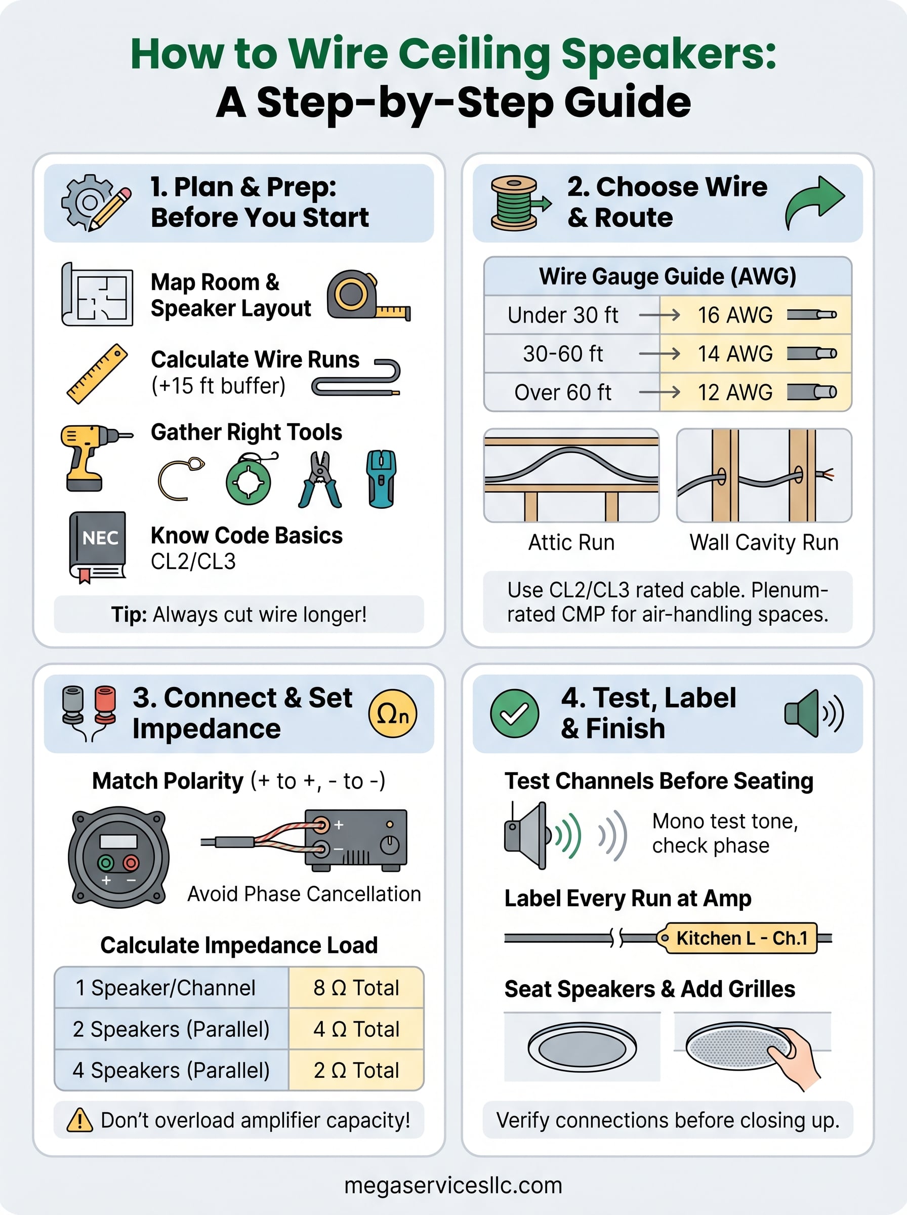 how to wire ceiling speakers infographic