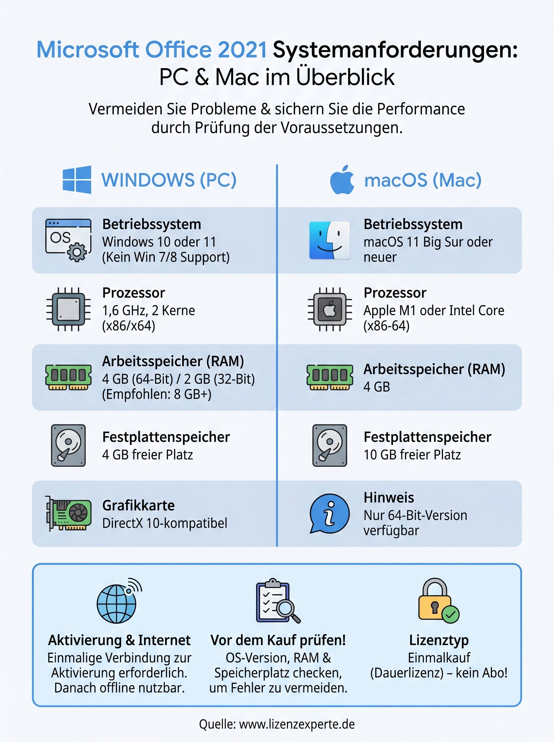 microsoft office 2021 systemanforderungen infographic