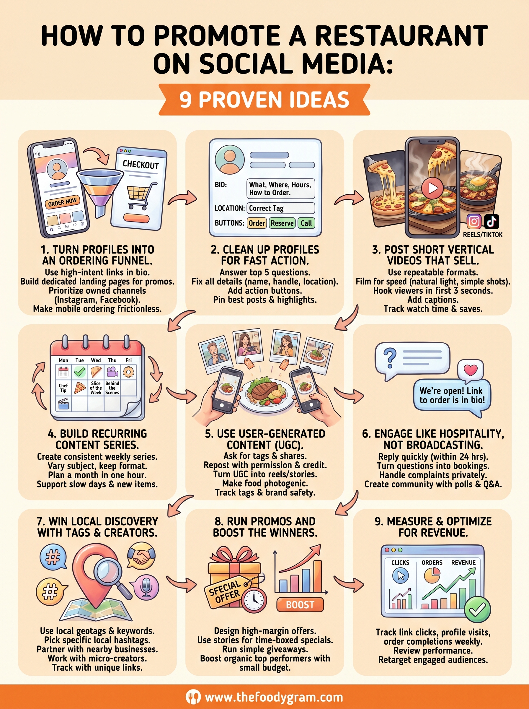 how to promote a restaurant on social media infographic