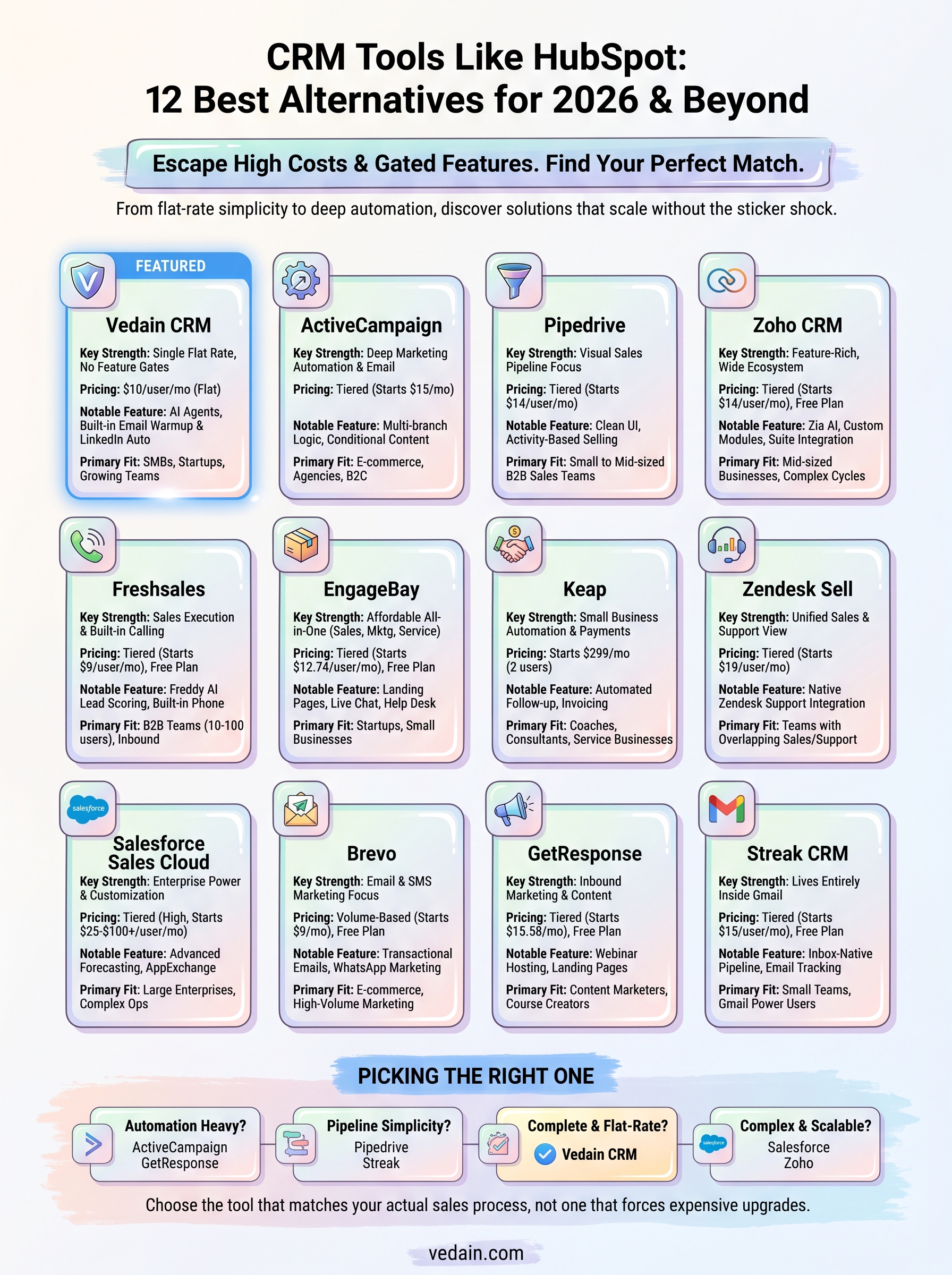 crm tools like hubspot infographic