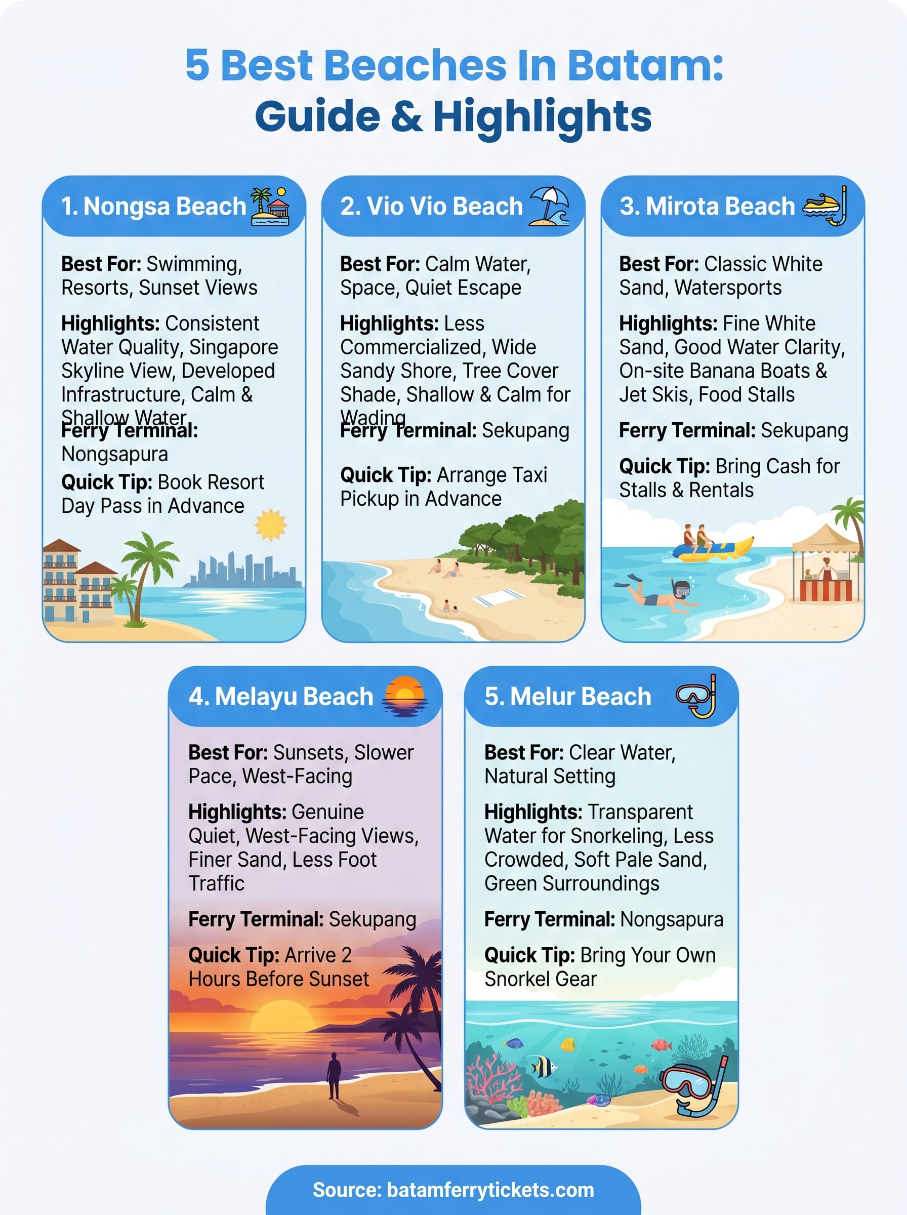 best beaches in batam infographic