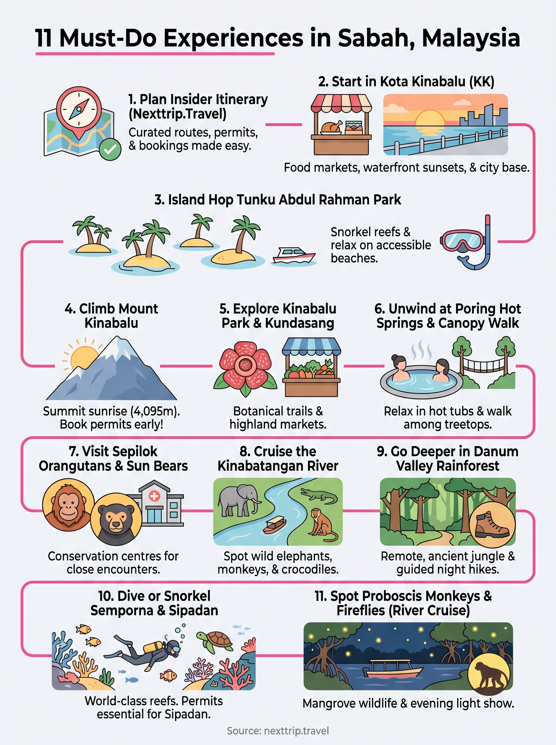 what to do in sabah malaysia infographic
