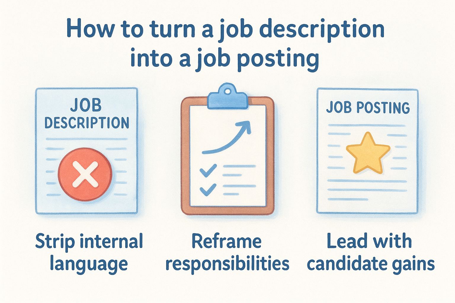 How to turn a job description into a job posting