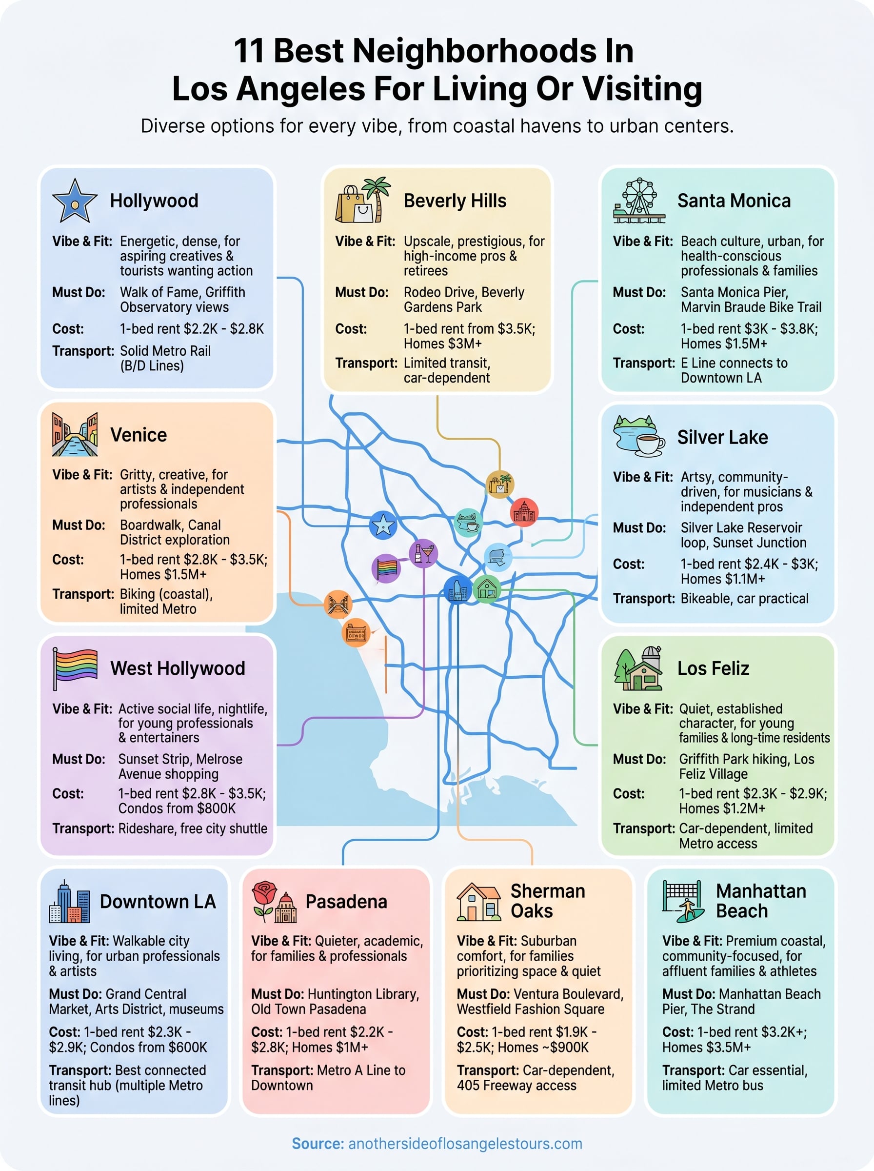 best neighborhoods in los angeles infographic