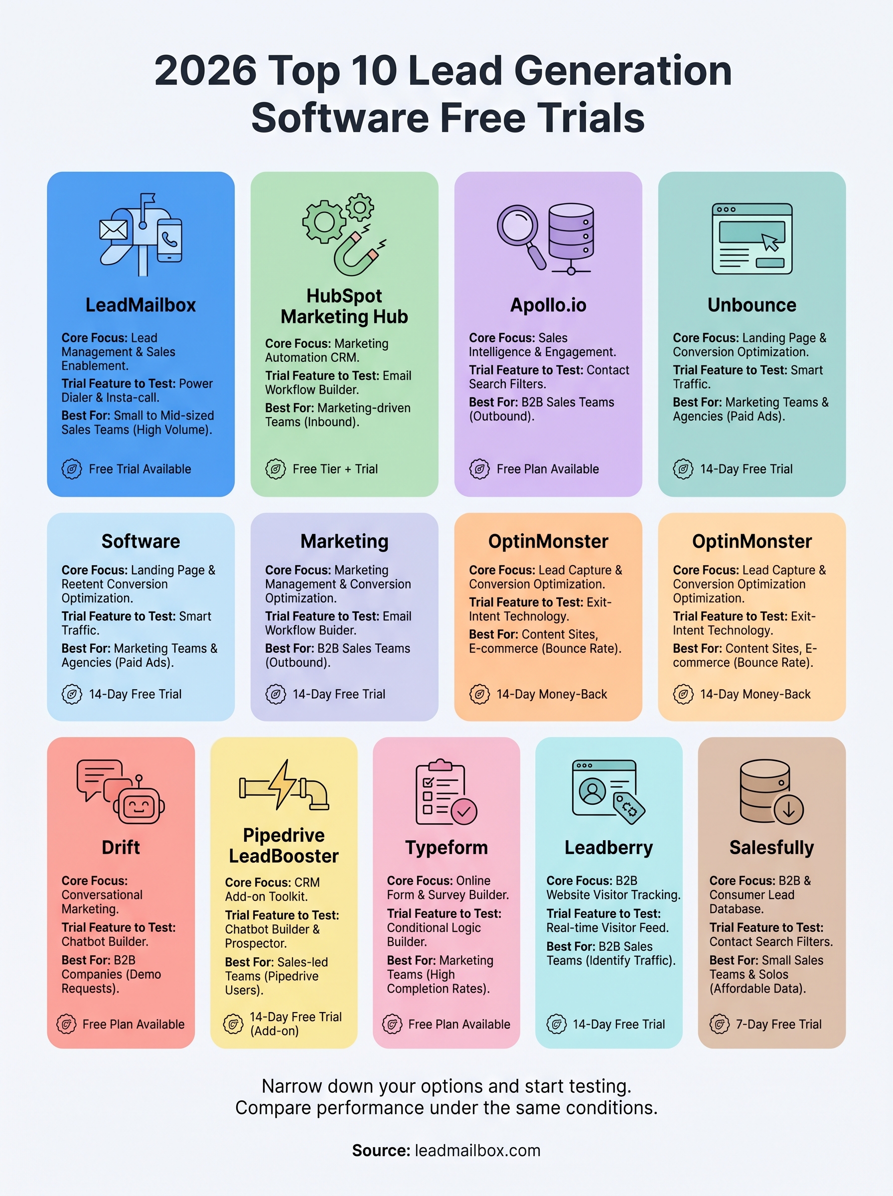 lead generation software free trial infographic