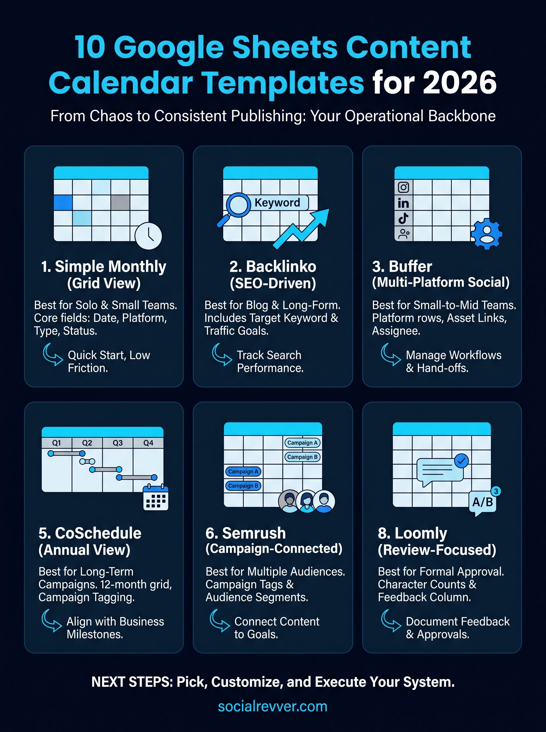 google sheets content calendar template infographic