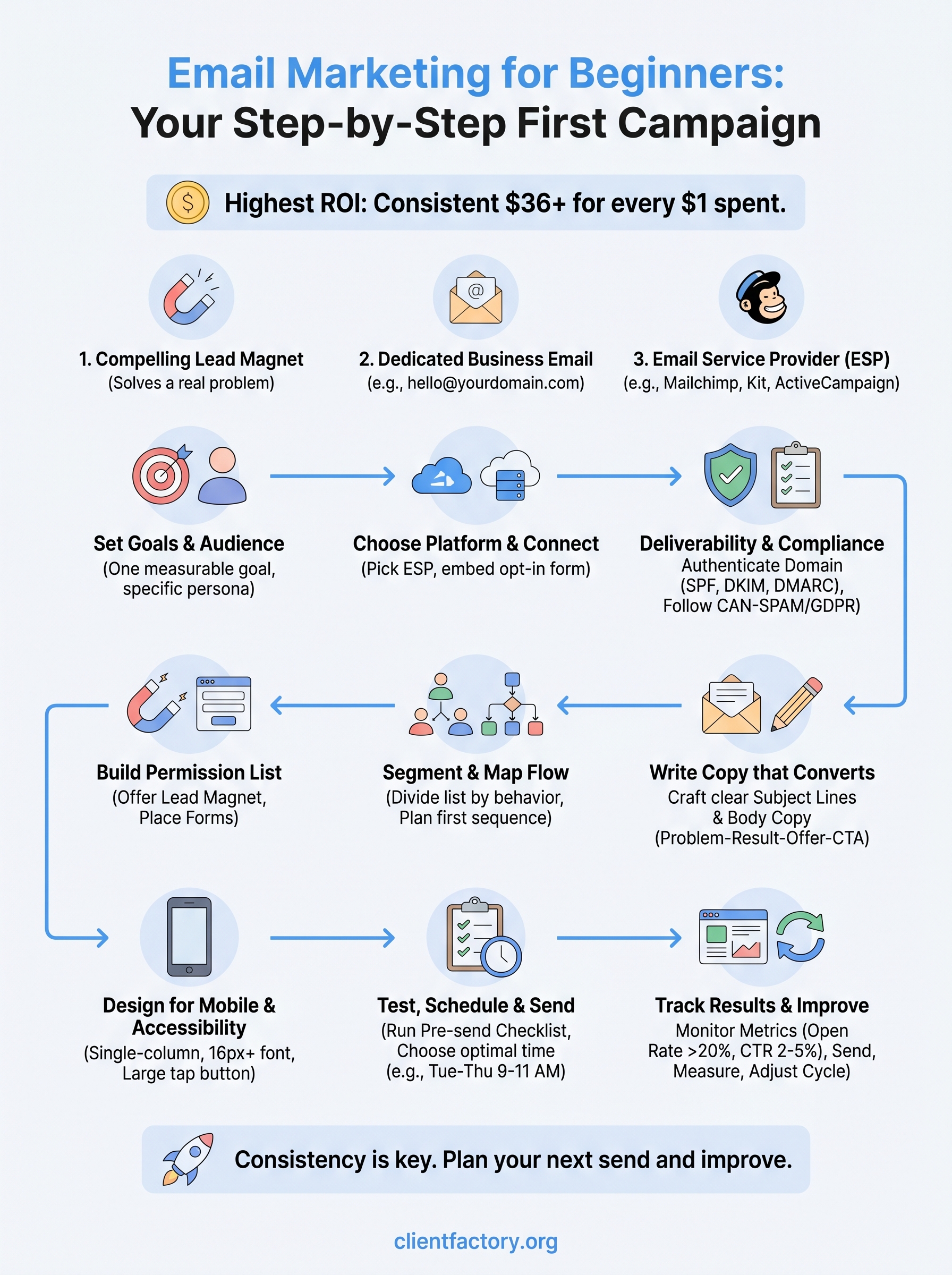 email marketing for beginners infographic