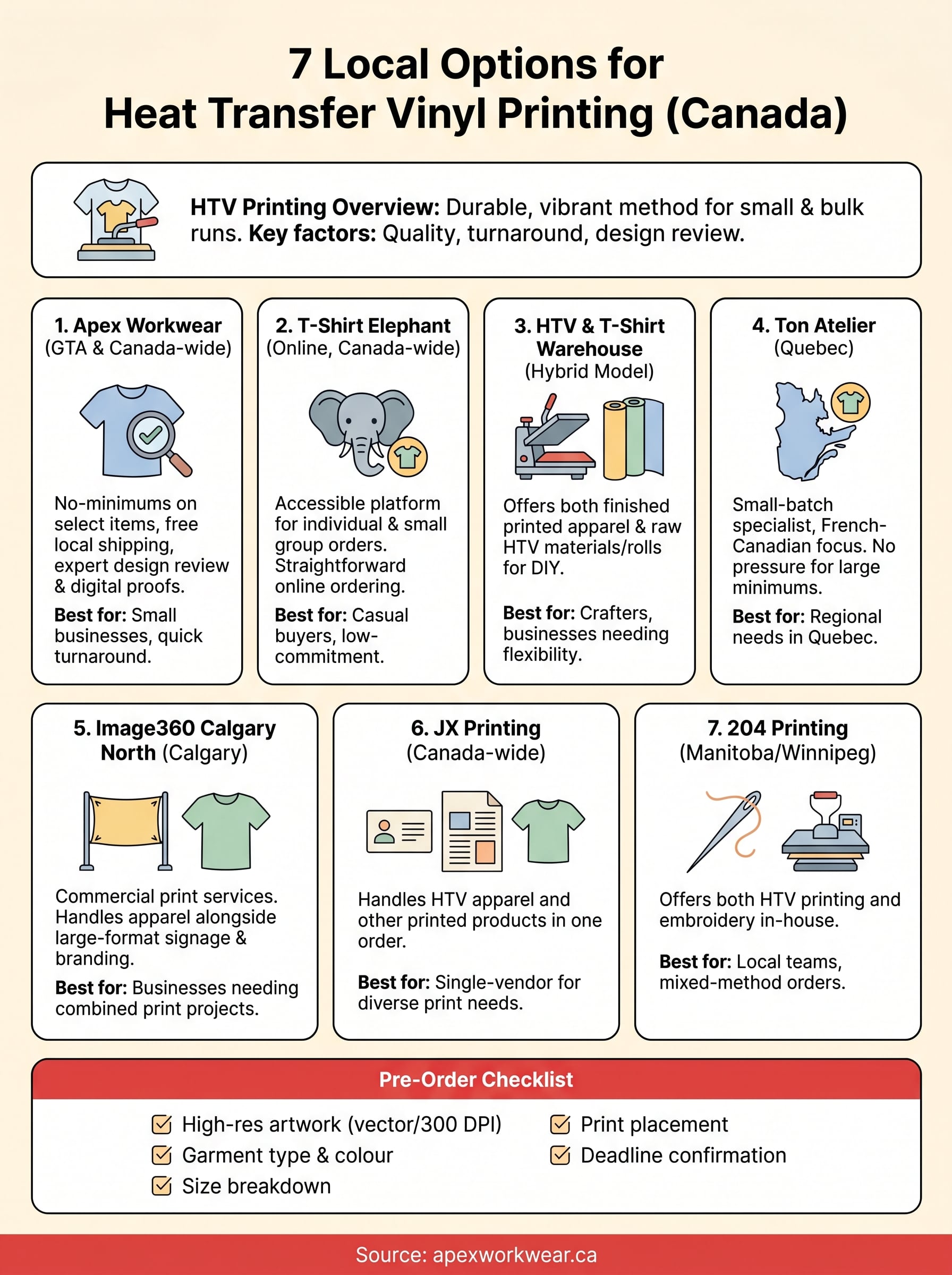 heat transfer vinyl printing near me infographic