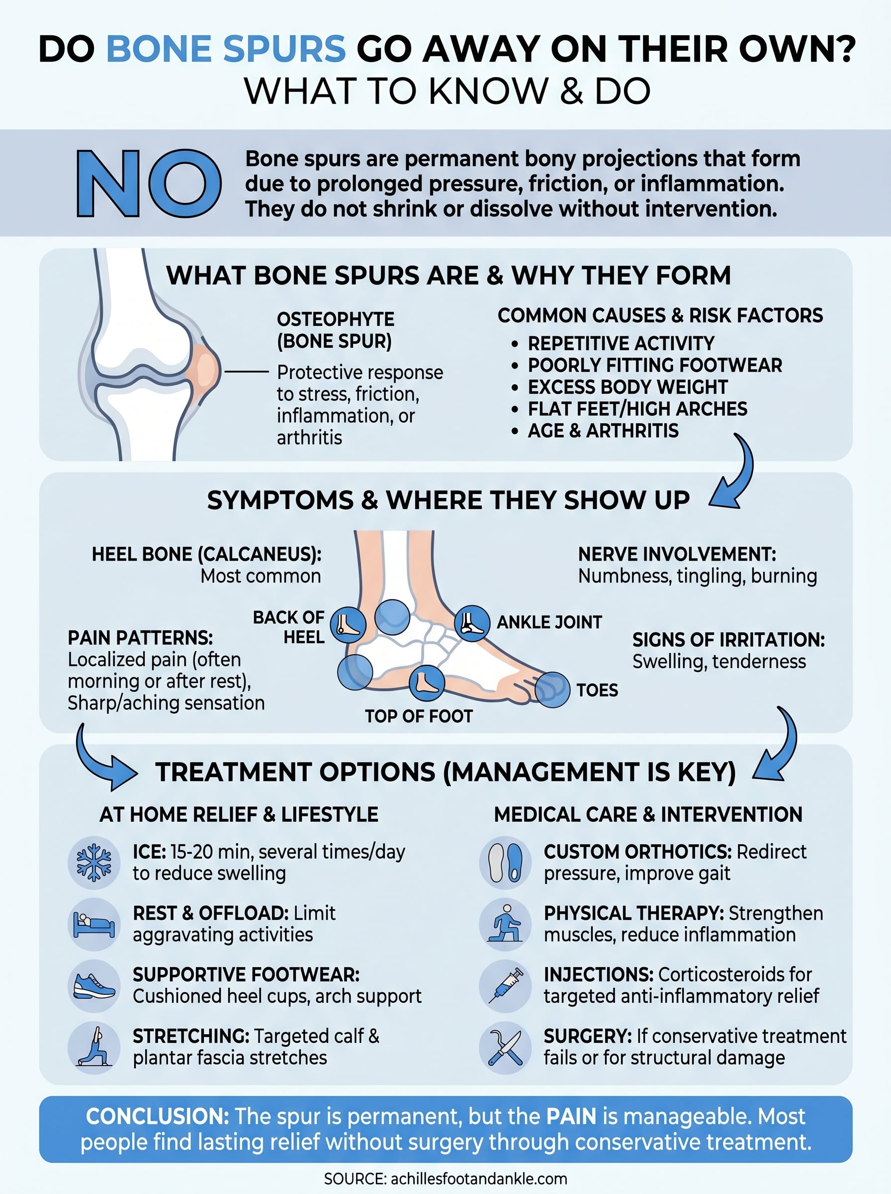 do bone spurs go away on their own infographic