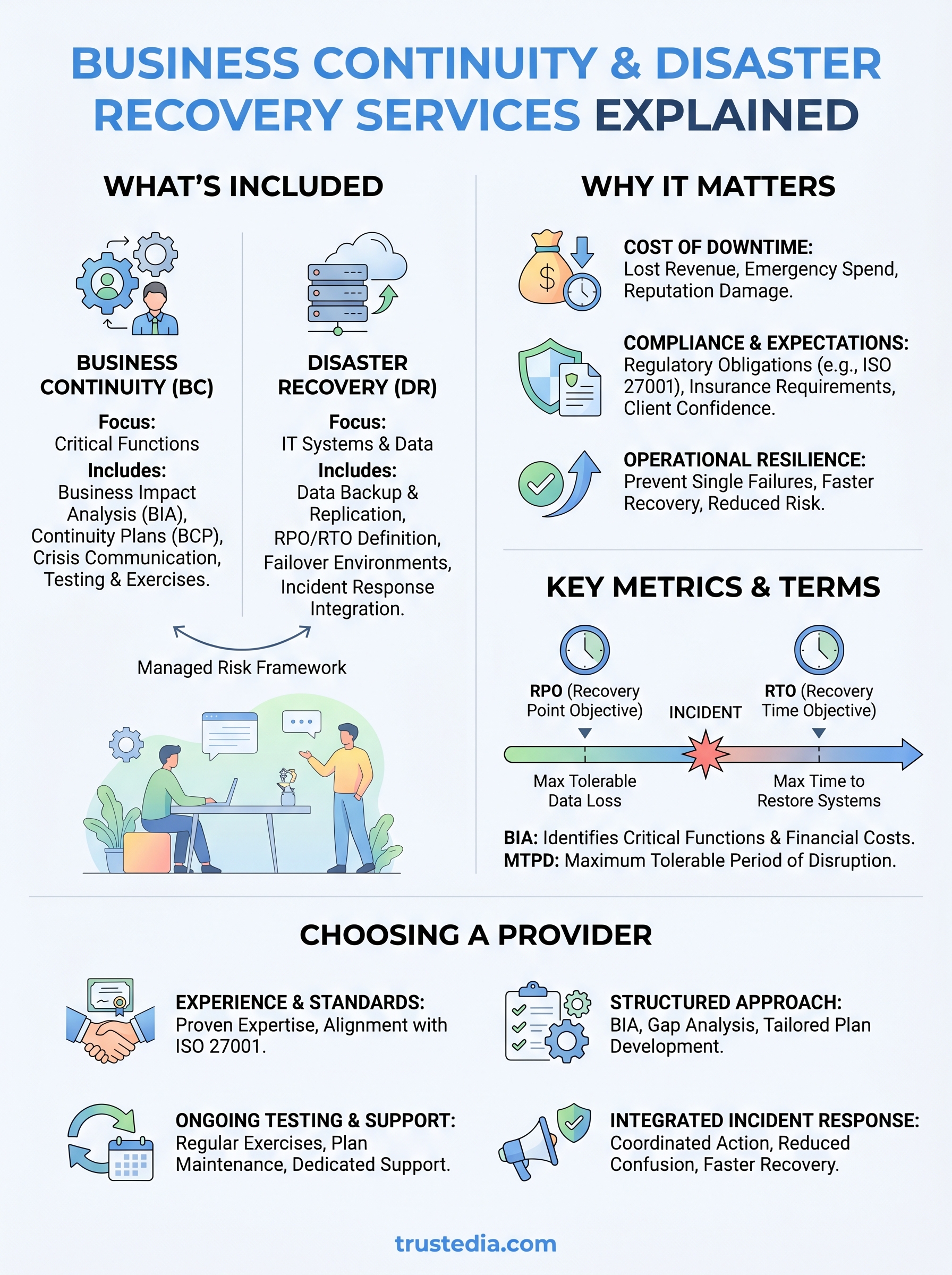 business continuity and disaster recovery services infographic