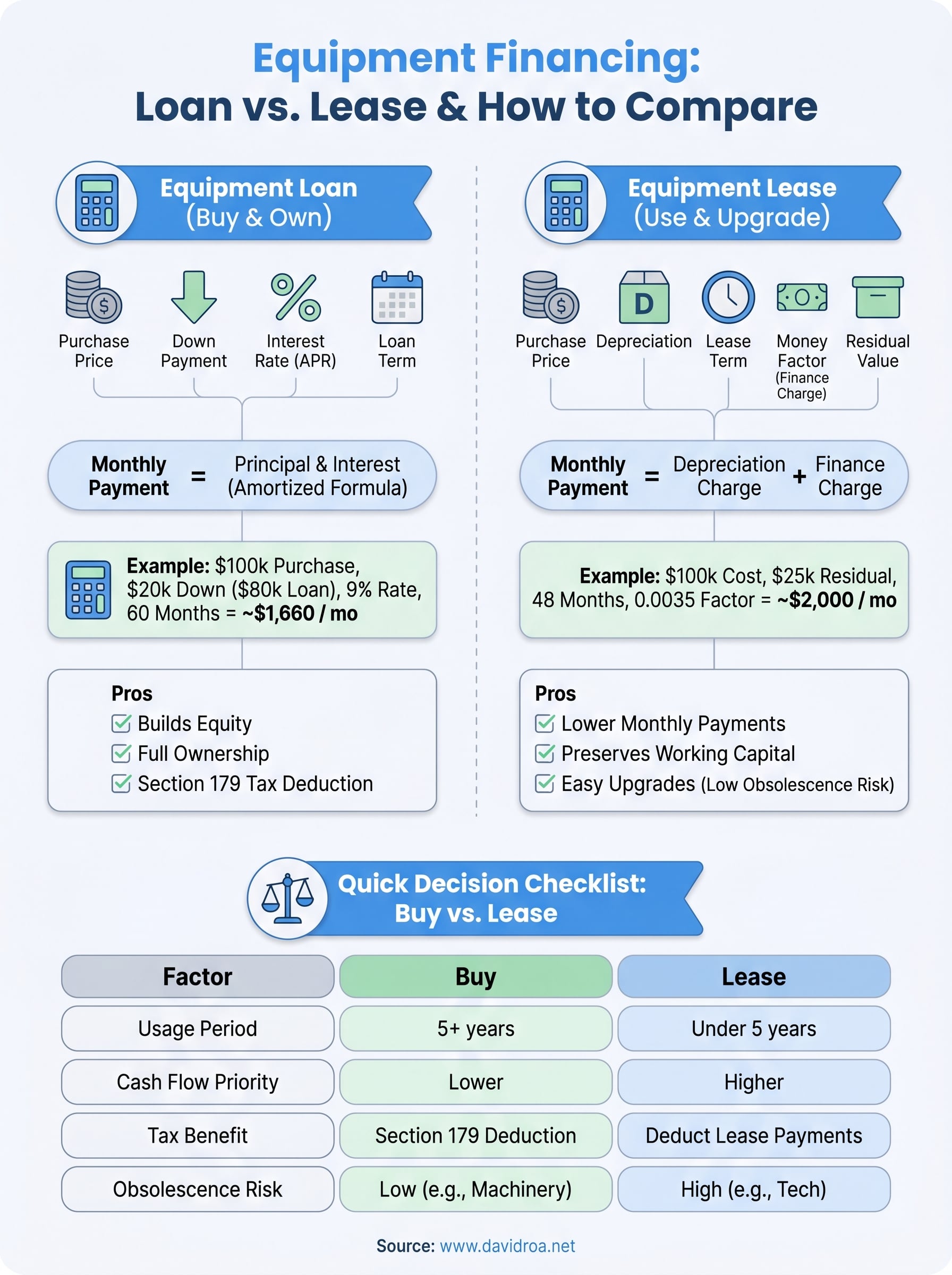 equipment financing calculator infographic