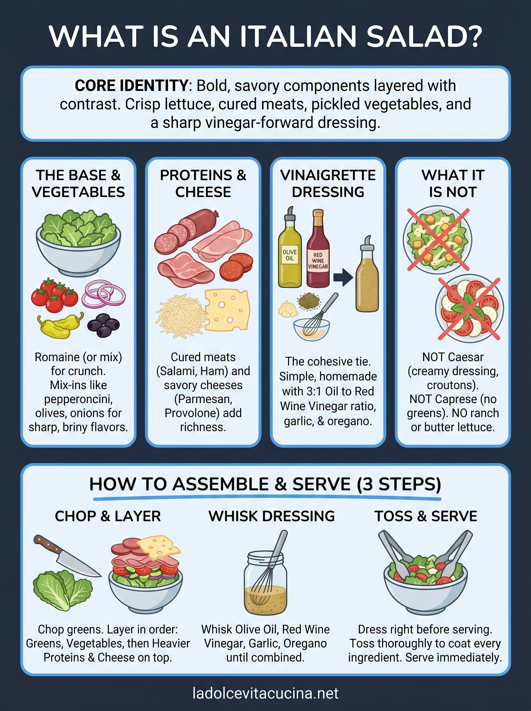 what is an italian salad infographic