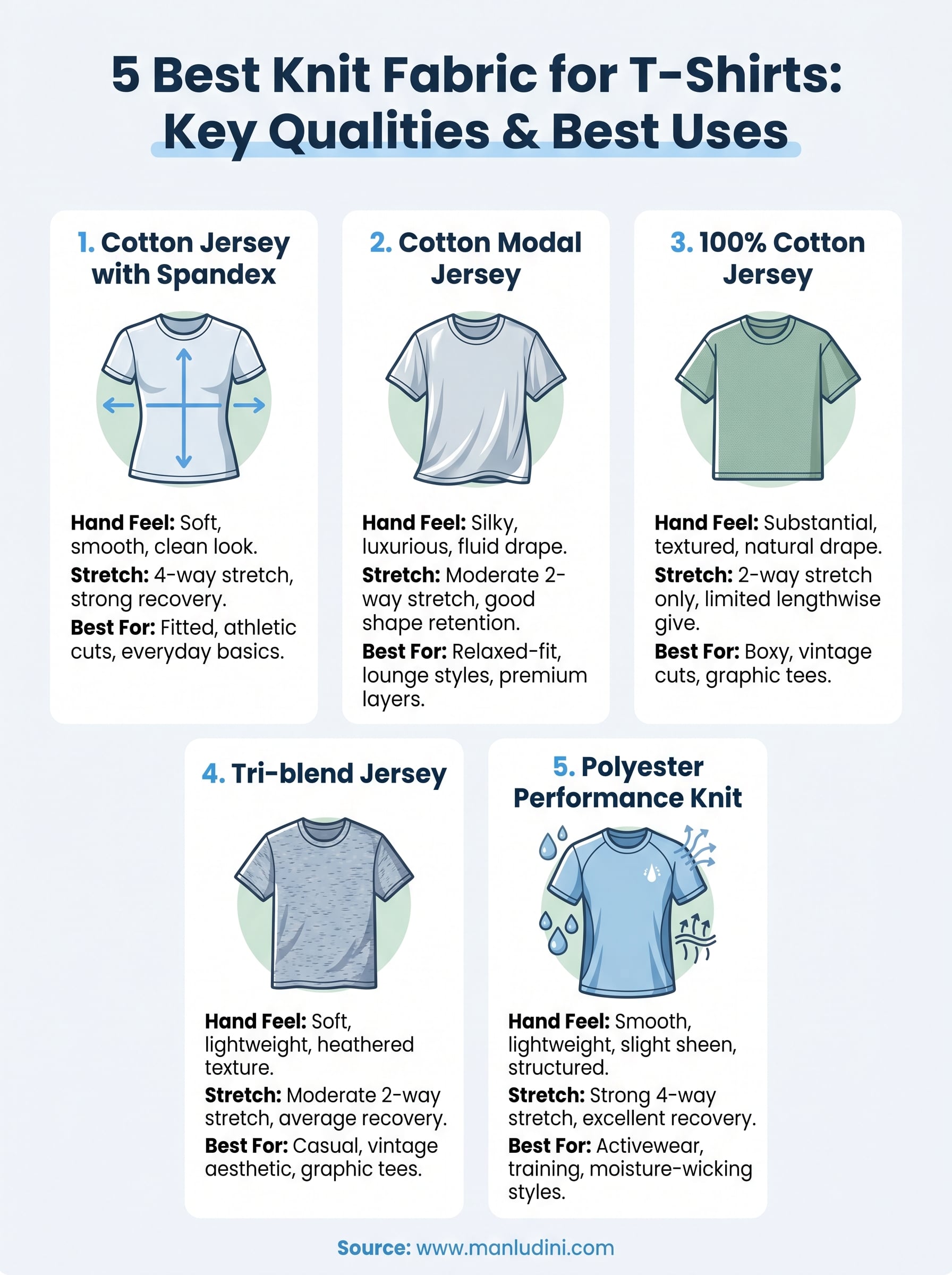 best knit fabric for t-shirts infographic