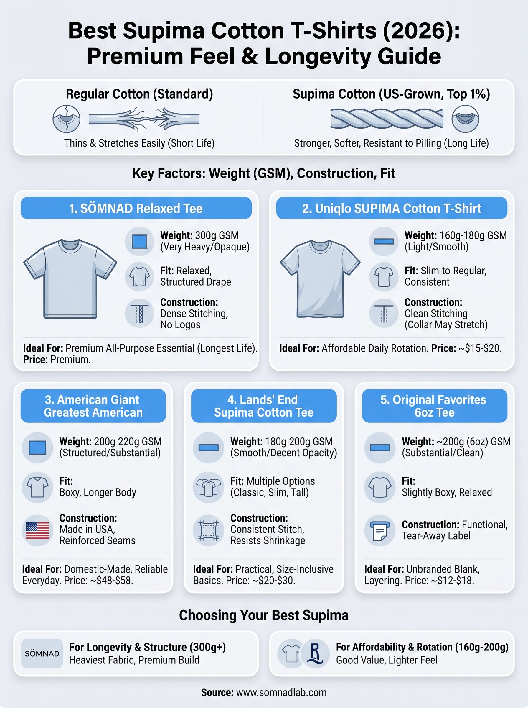 best supima cotton t-shirts infographic
