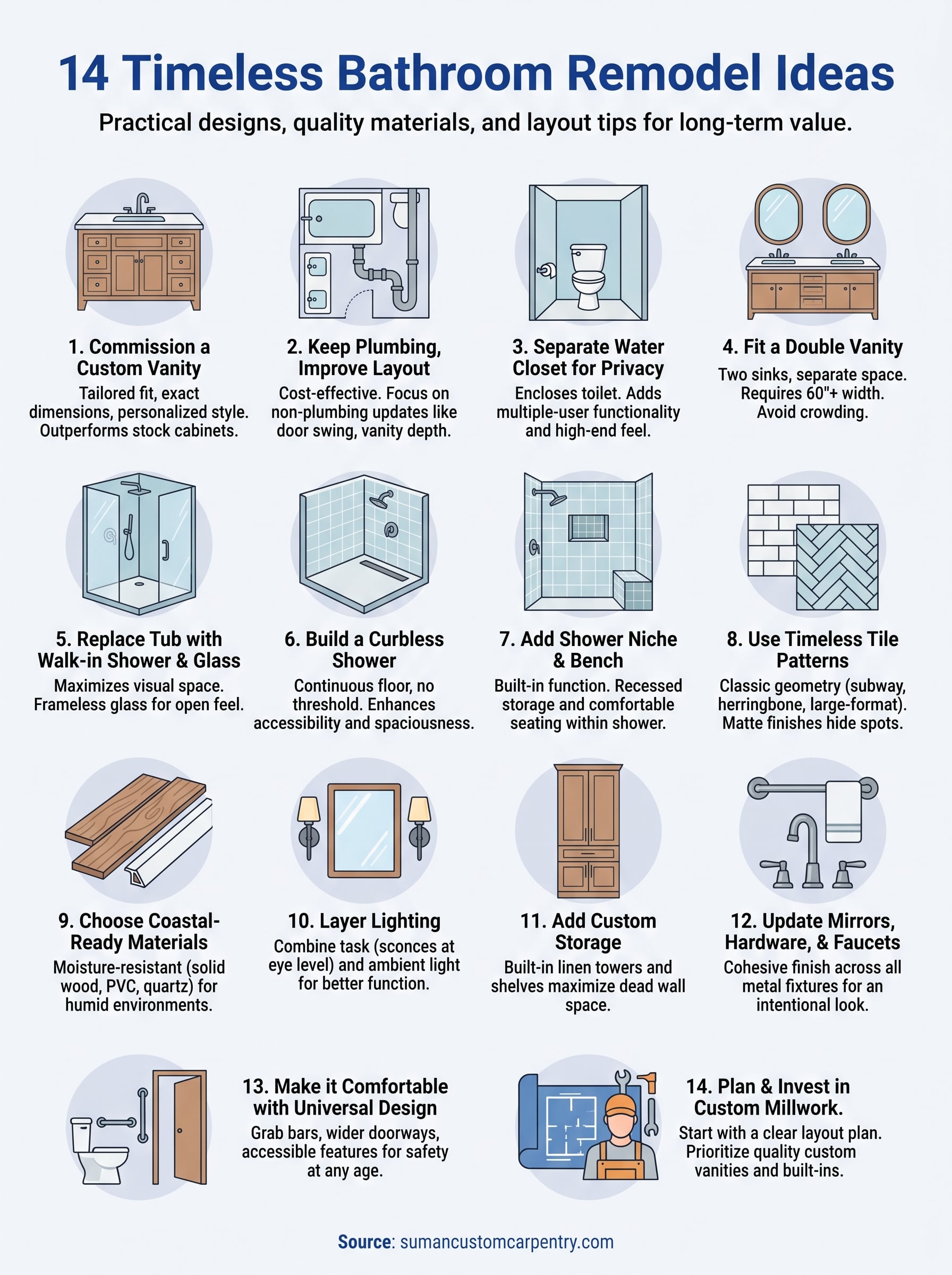 bathroom remodel ideas infographic