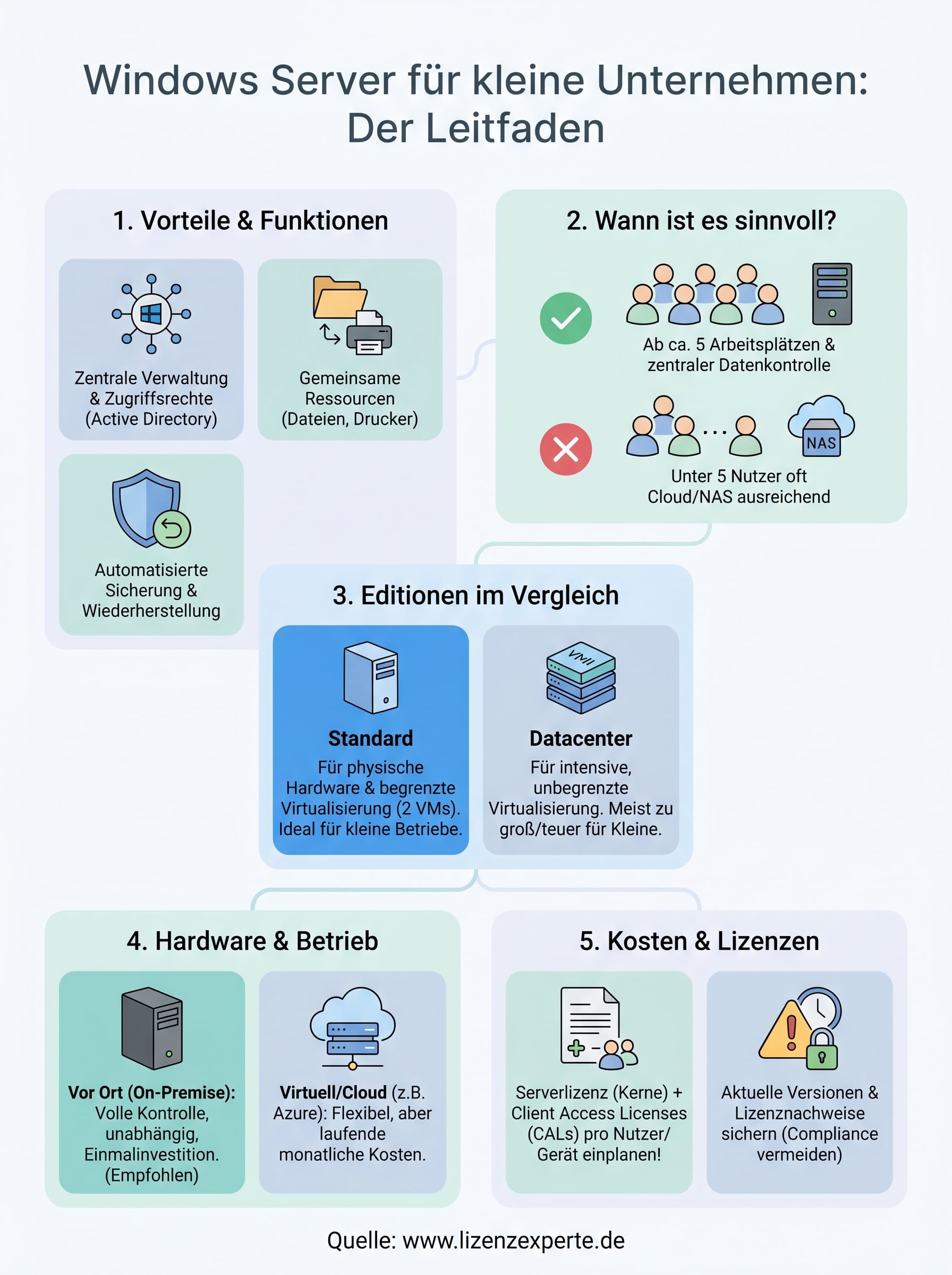 windows server für kleine unternehmen infographic