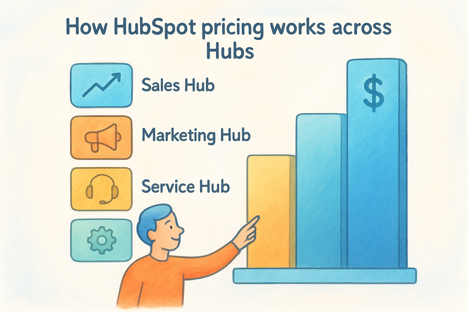 How HubSpot pricing works across Hubs