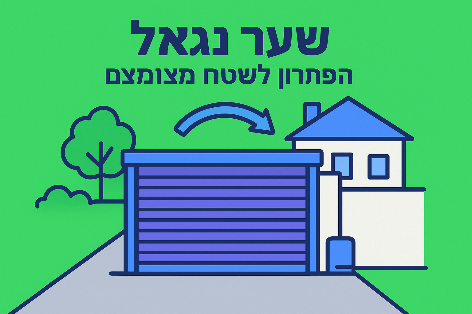 שער נגלל - הפתרון לשטח מצומצם