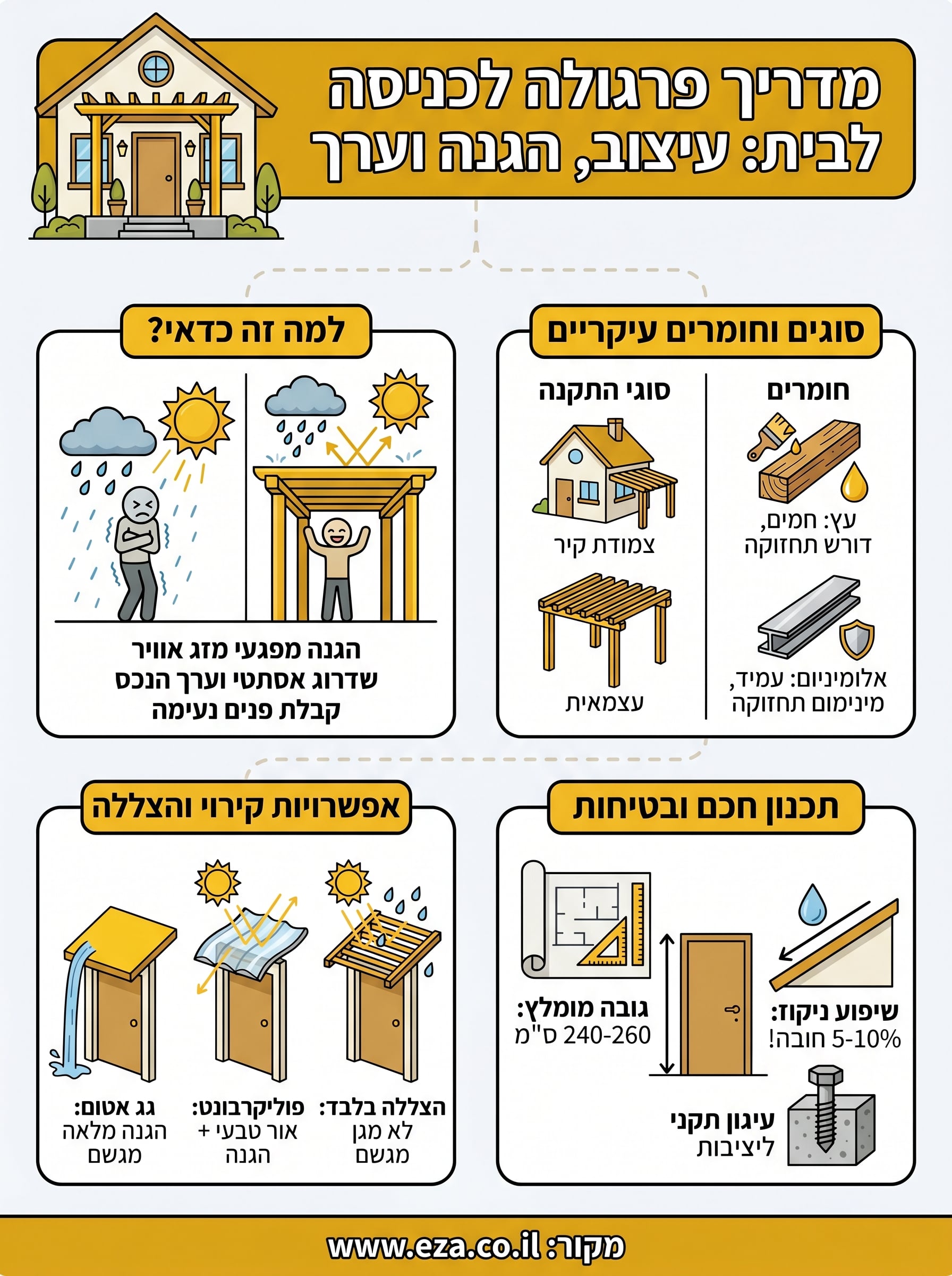 פרגולה בכניסה לבית infographic