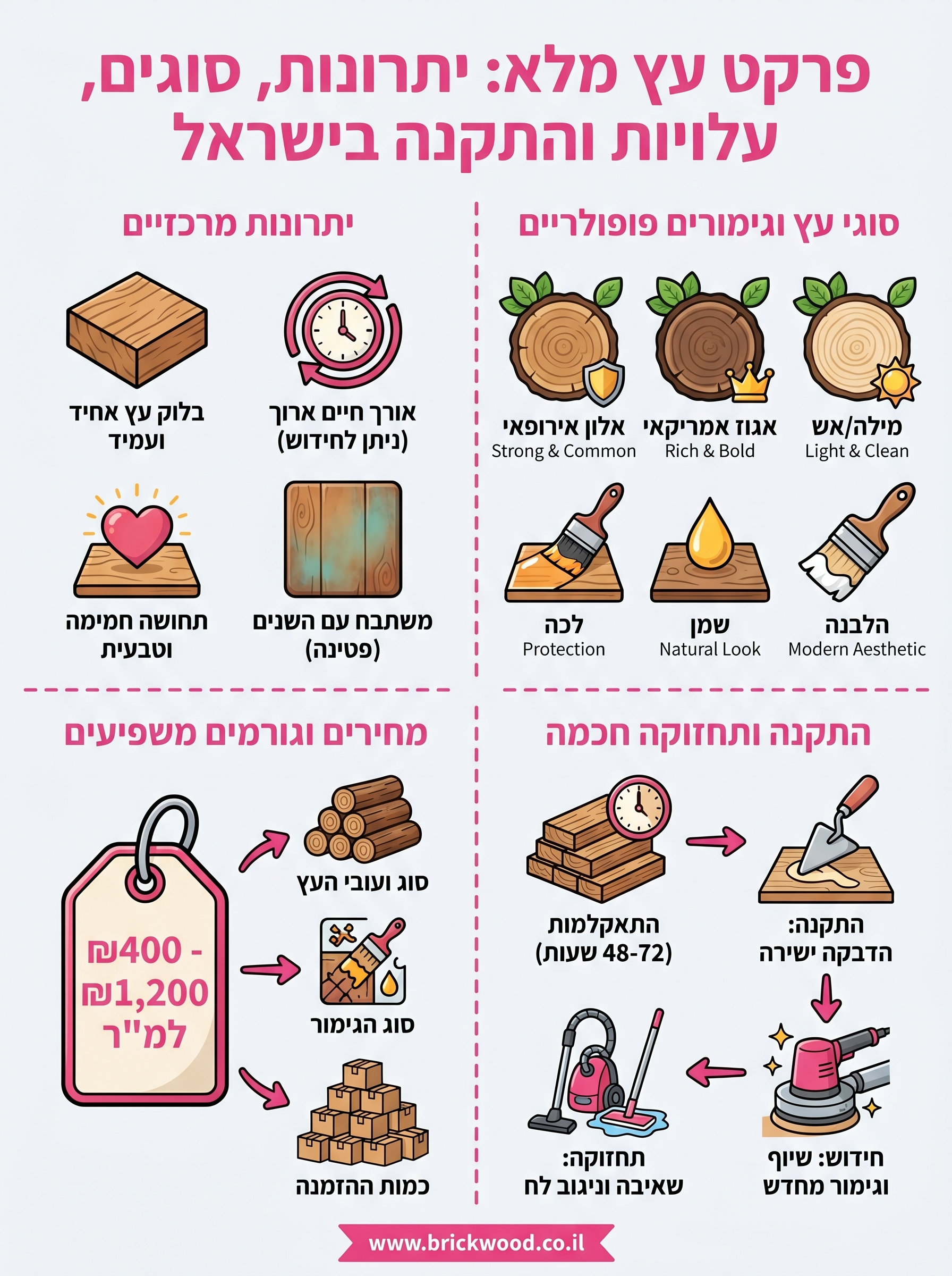 פרקט עץ מלא infographic