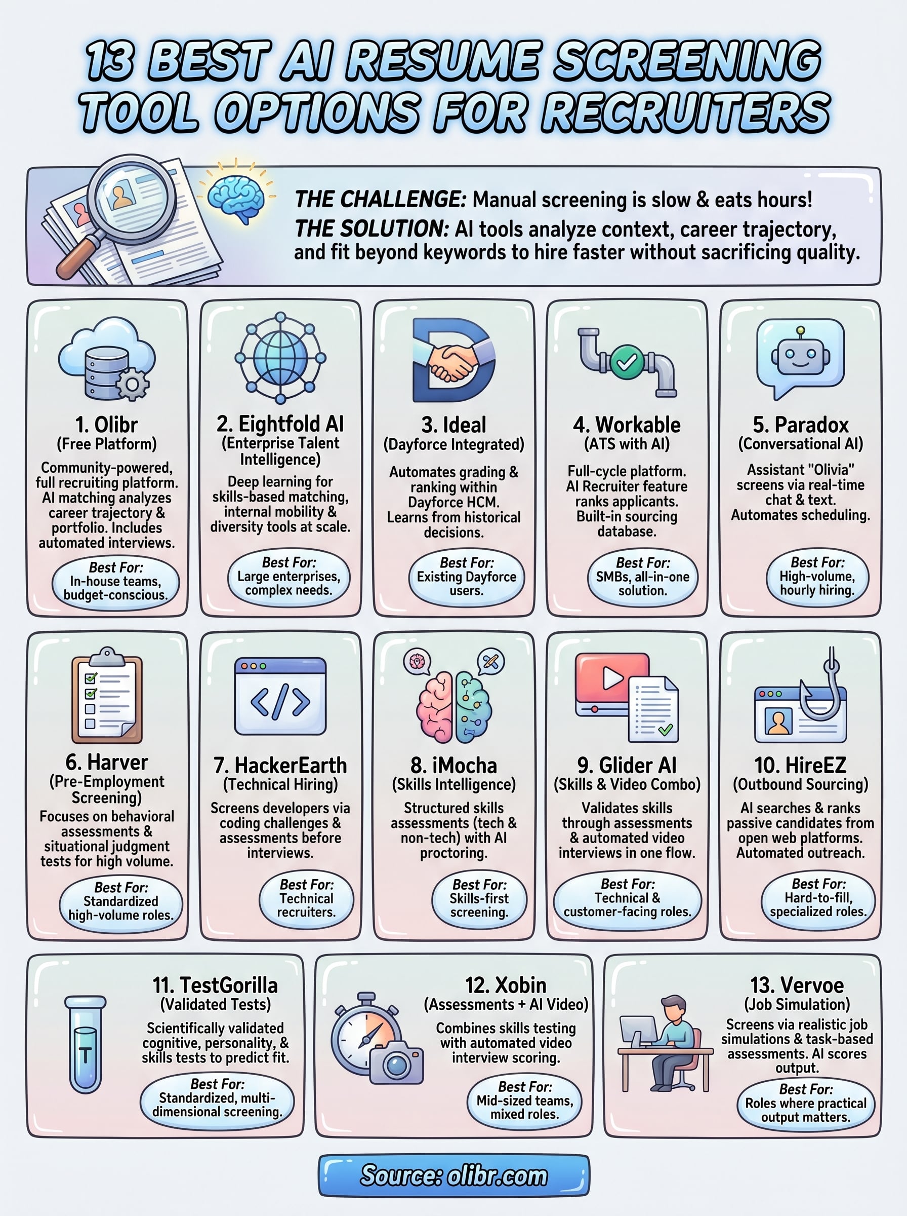 ai resume screening tool infographic