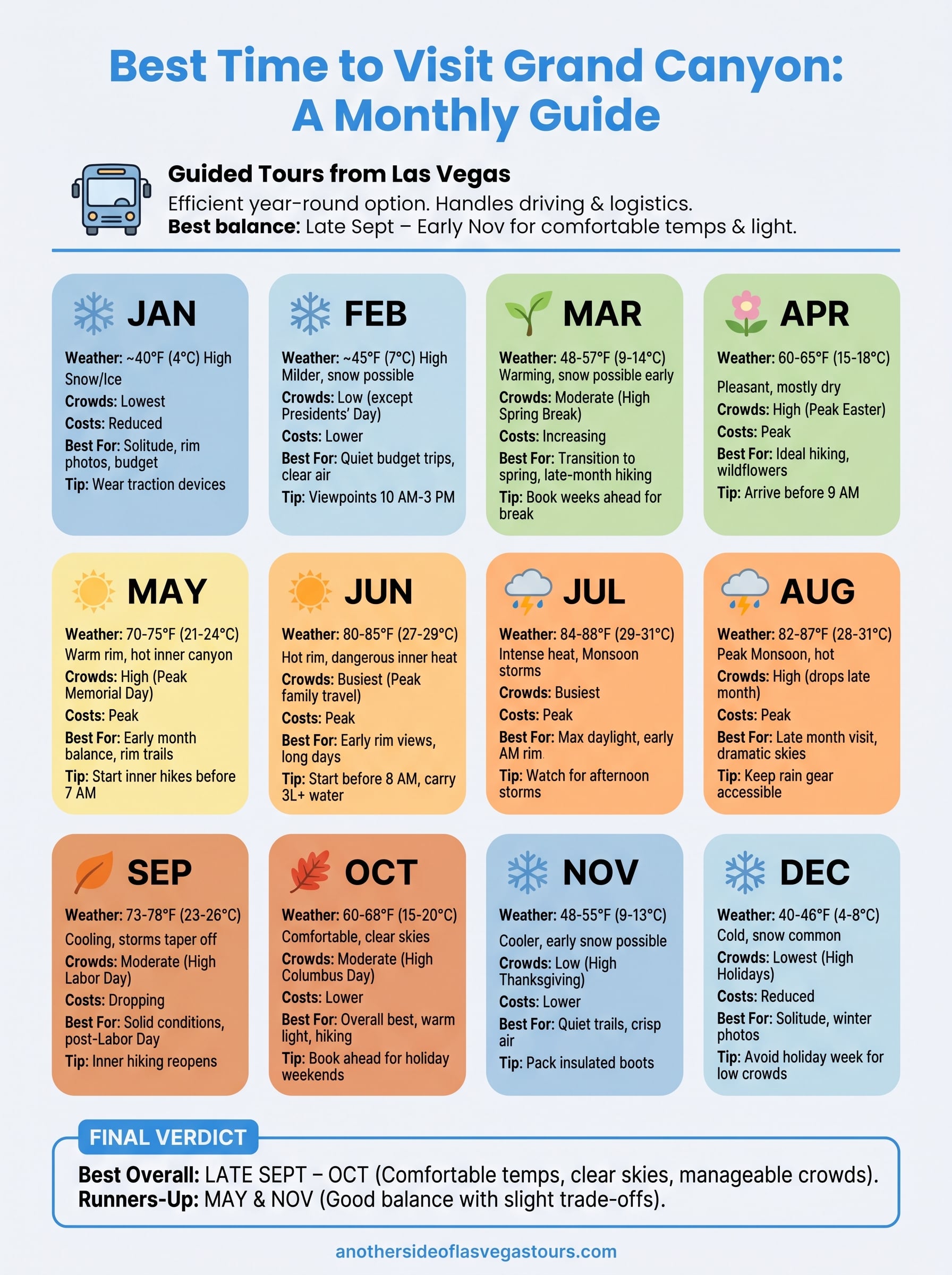 best time to visit grand canyon infographic