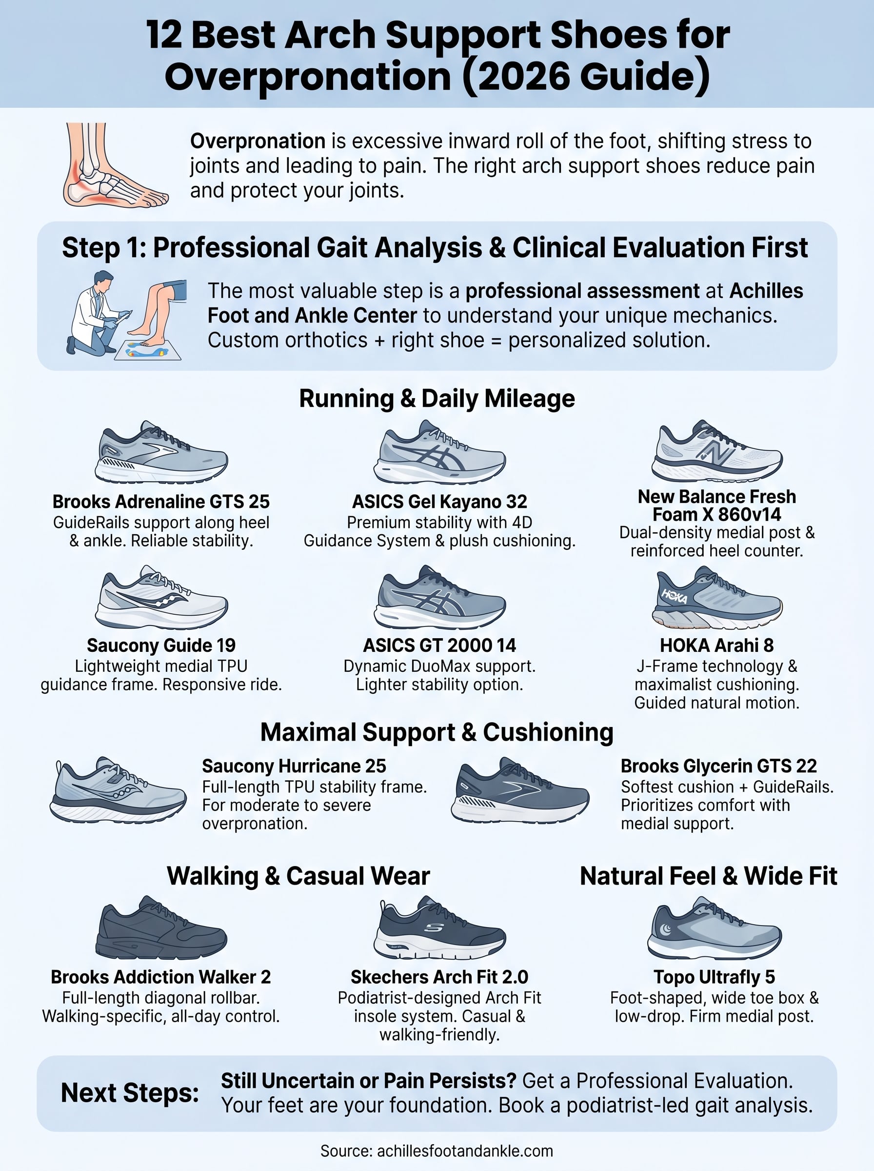 arch support shoes for overpronation infographic