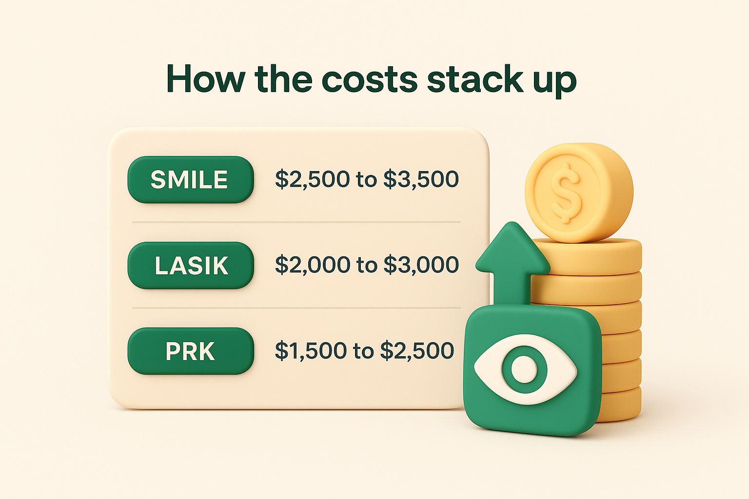 How the costs stack up