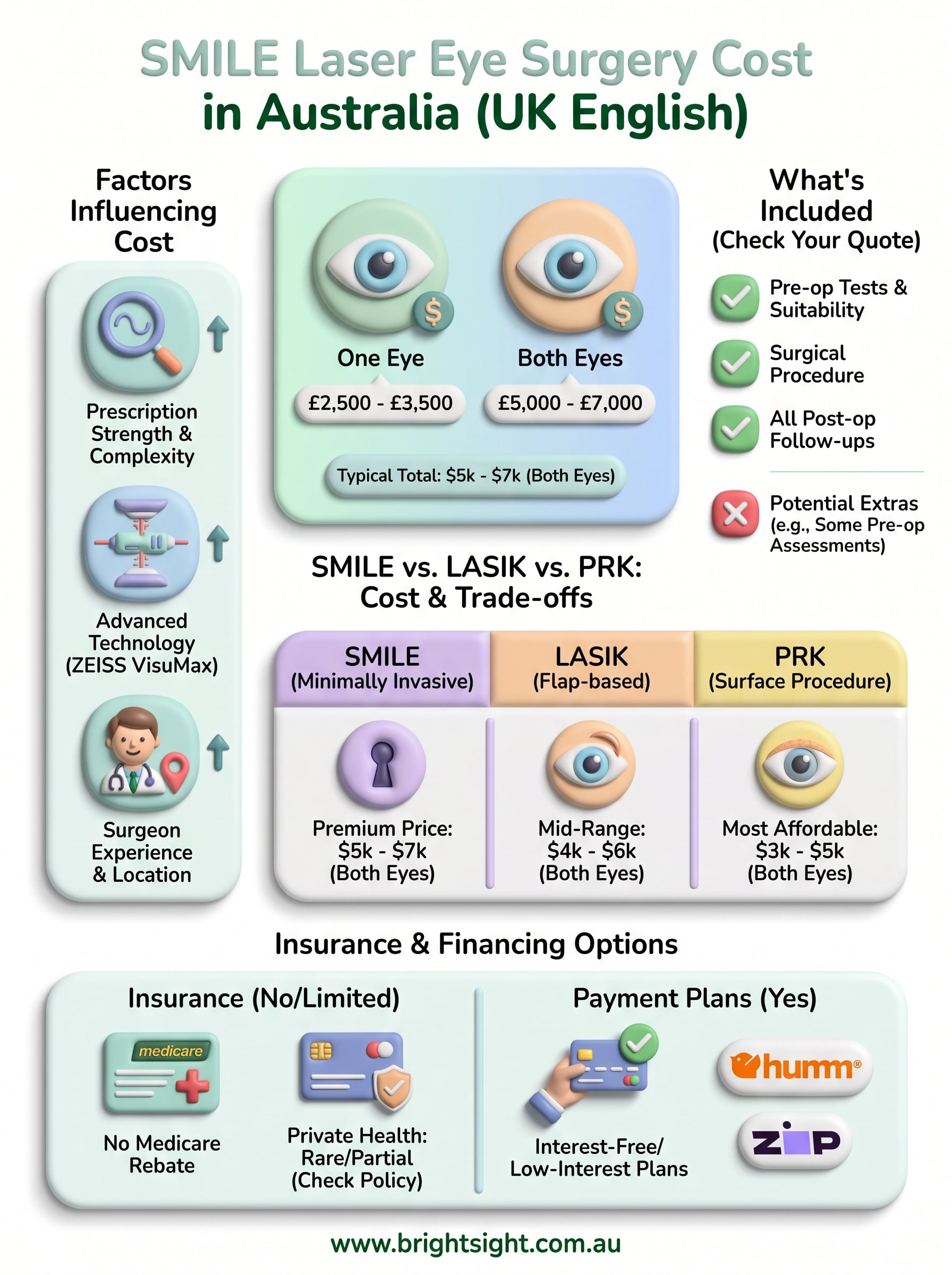 smile laser eye surgery cost infographic