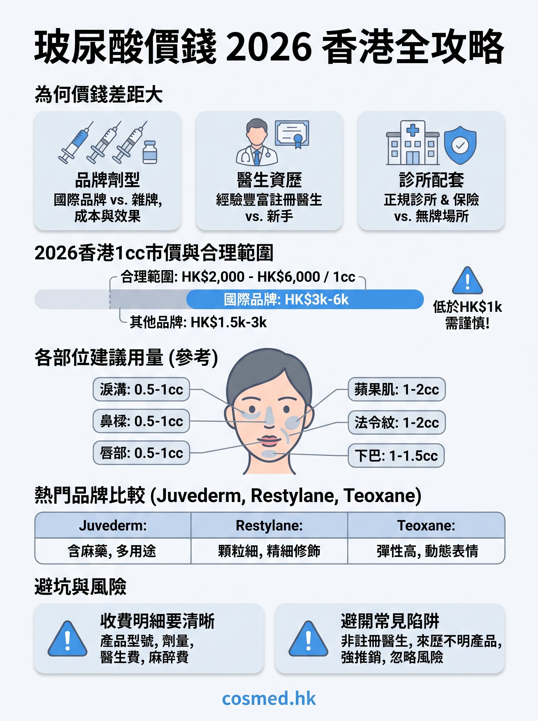 玻尿酸價錢 infographic