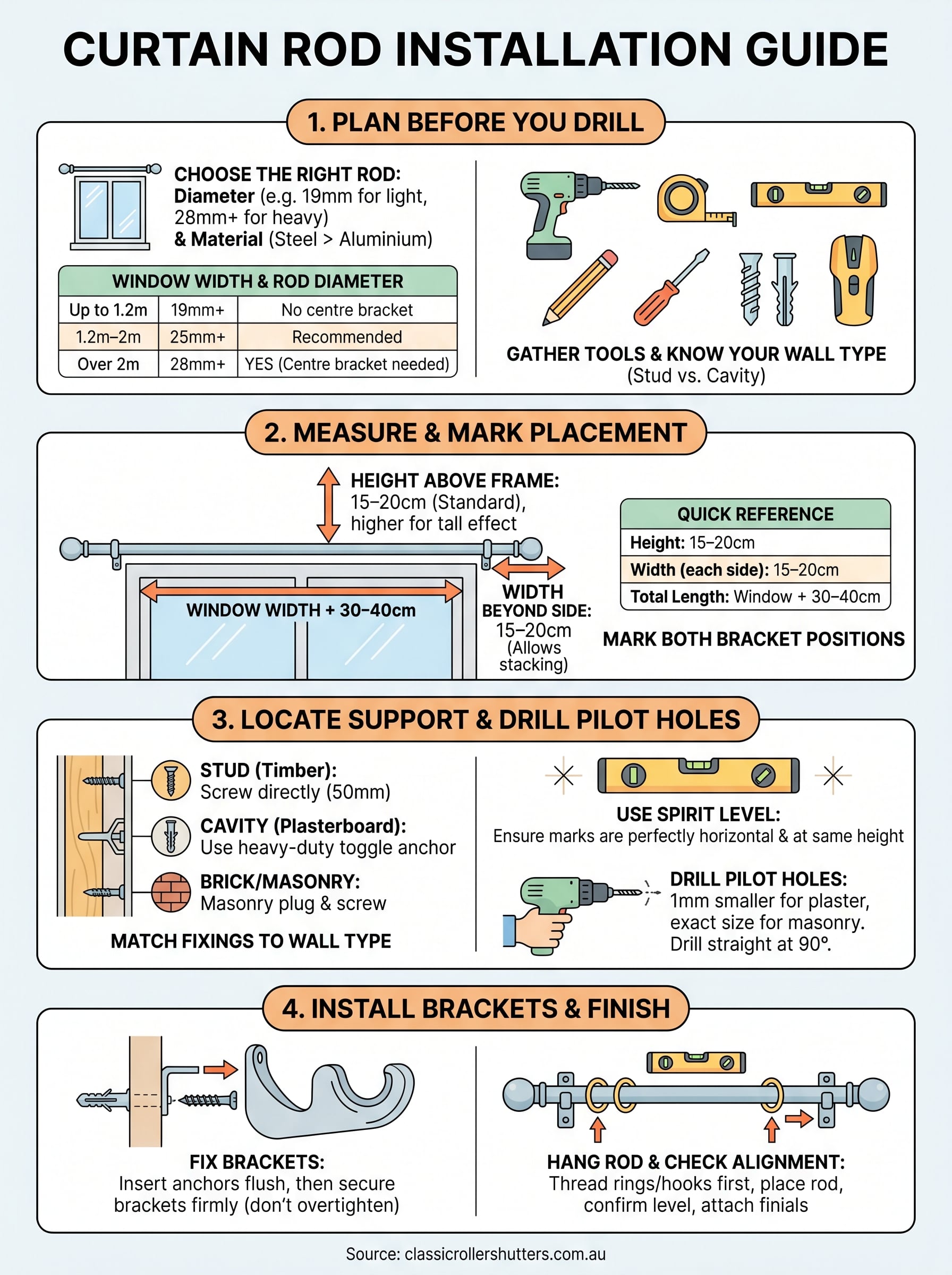 how to install a curtain rod infographic