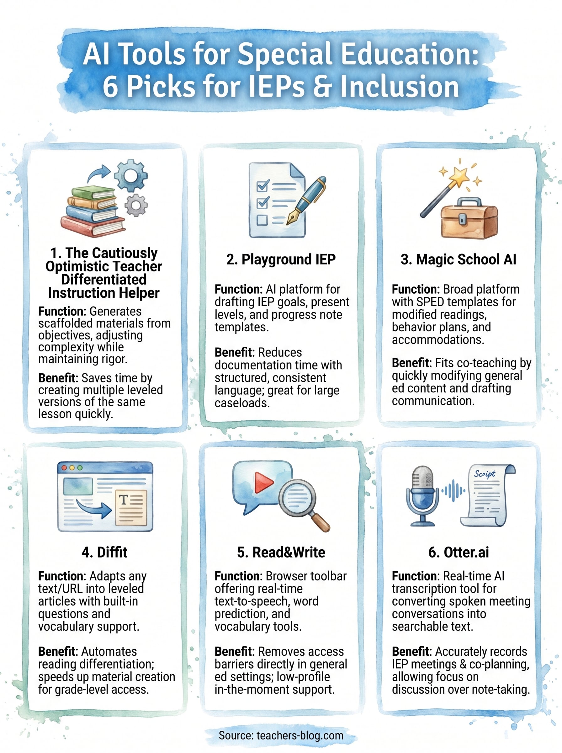 ai tools for special education infographic
