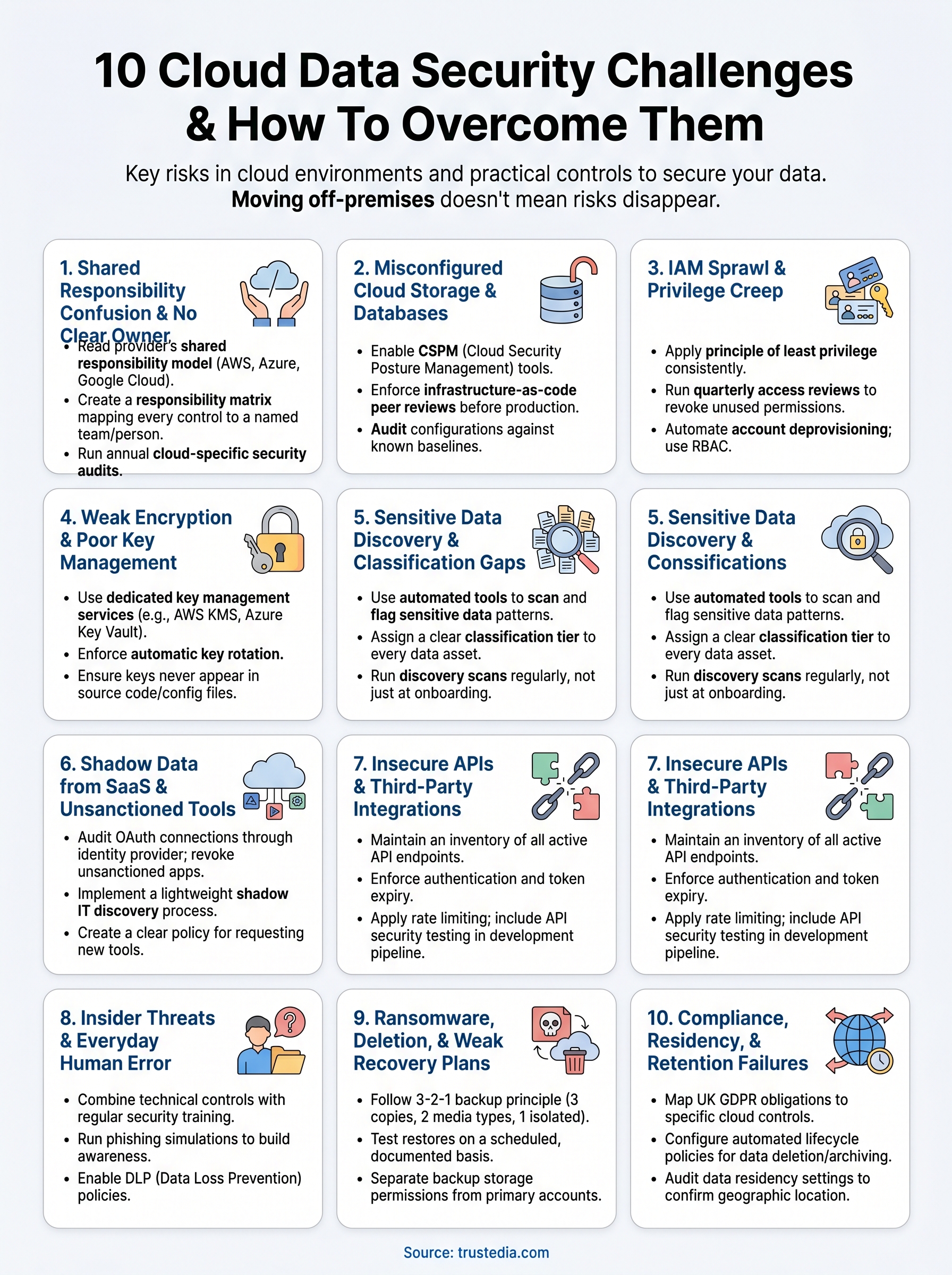cloud data security challenges infographic
