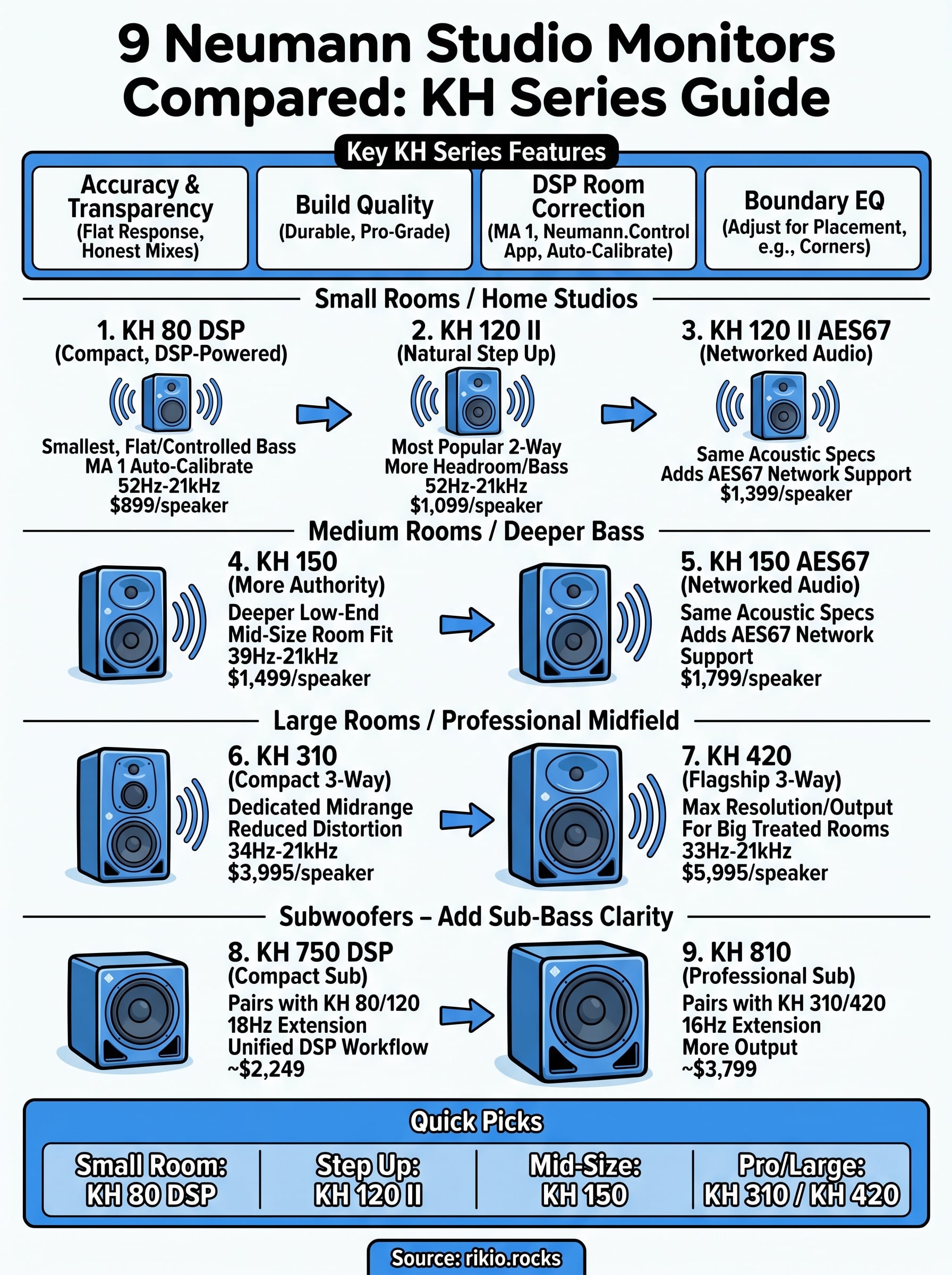 neumann studio monitors infographic