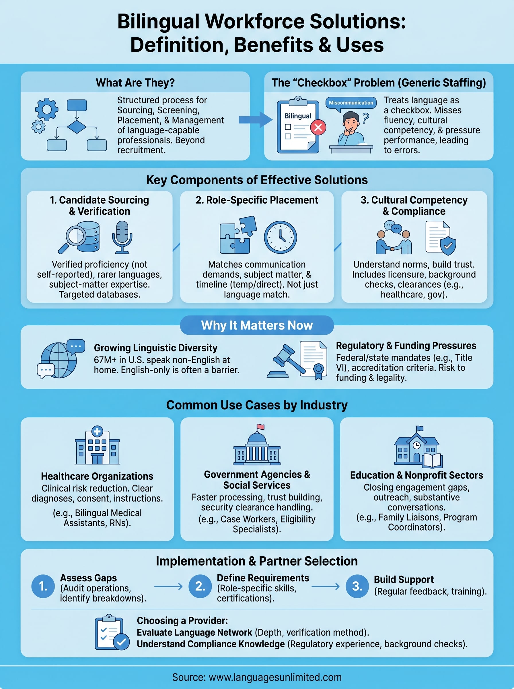 bilingual workforce solutions infographic