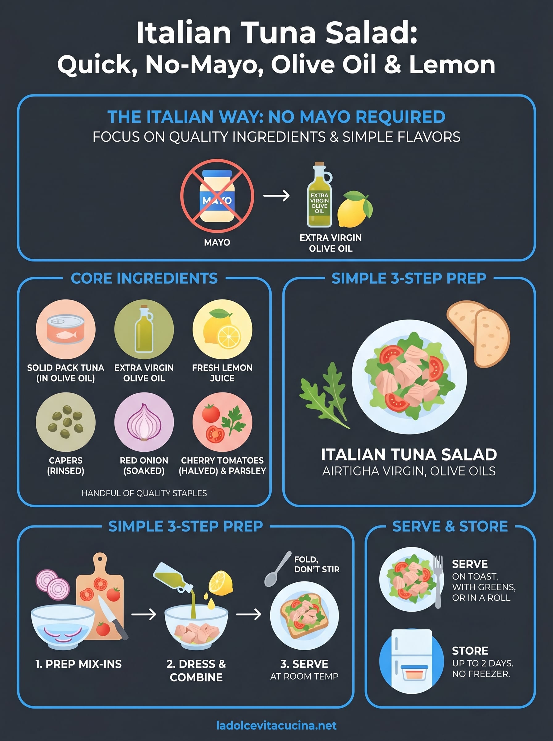 italian tuna salad recipe infographic
