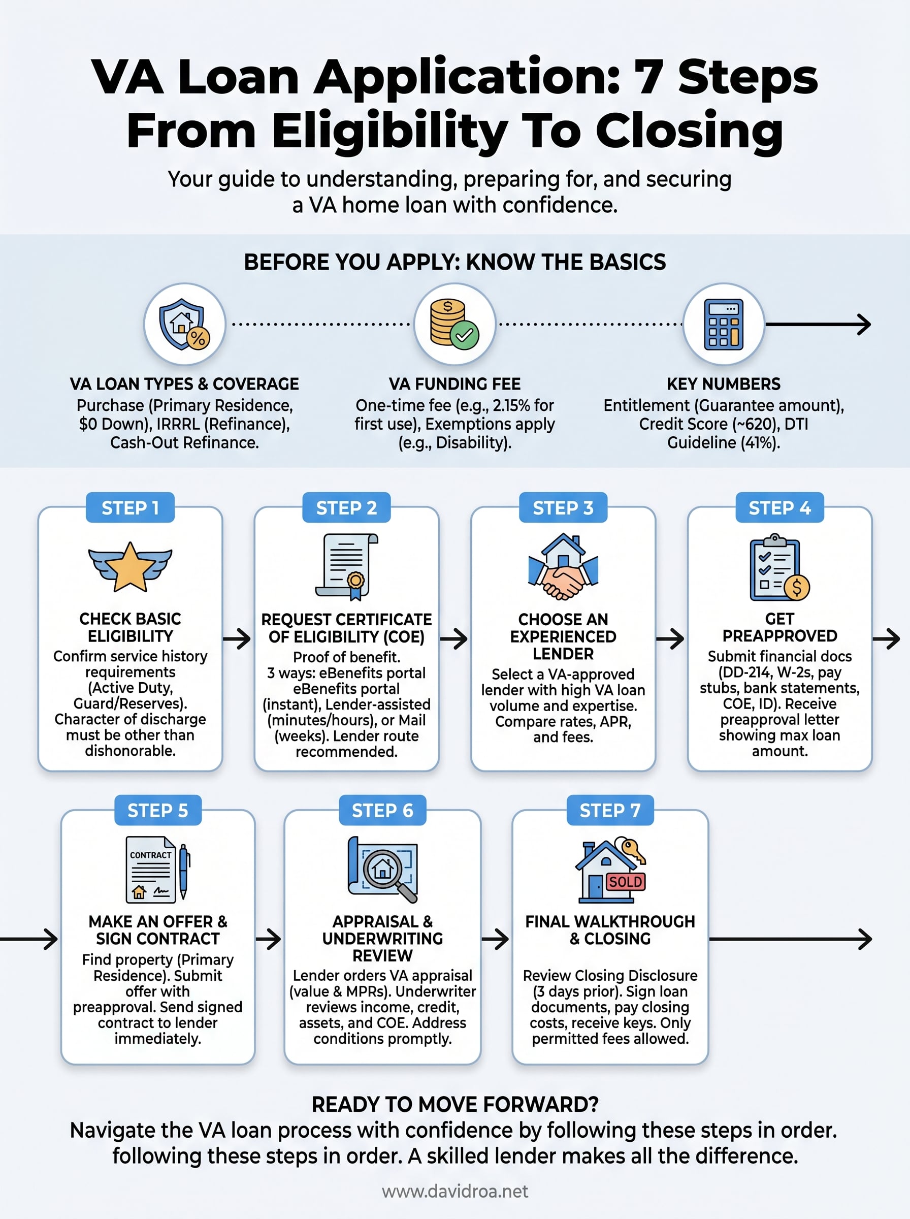 apply for a va loan infographic