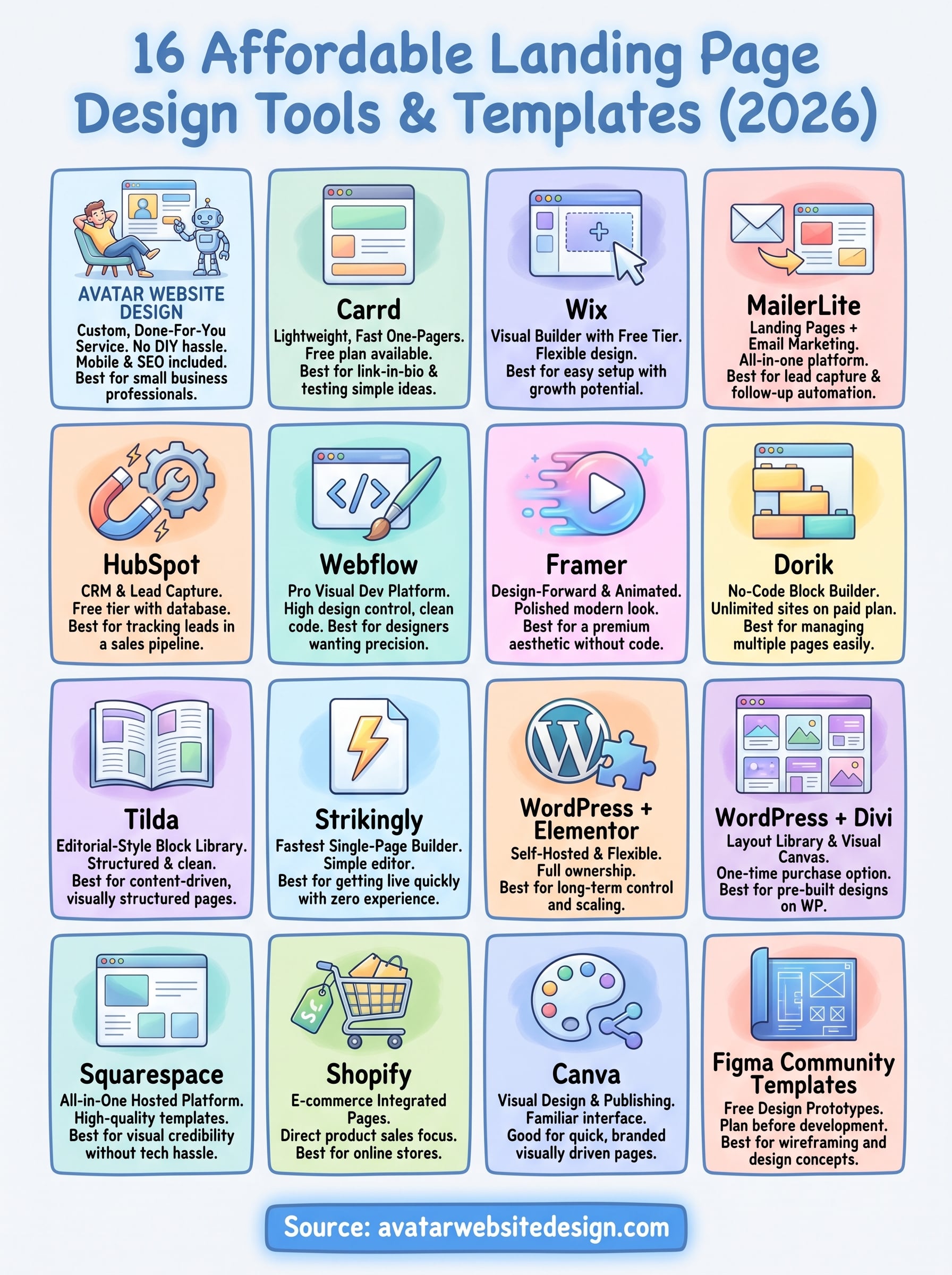 affordable landing page design infographic