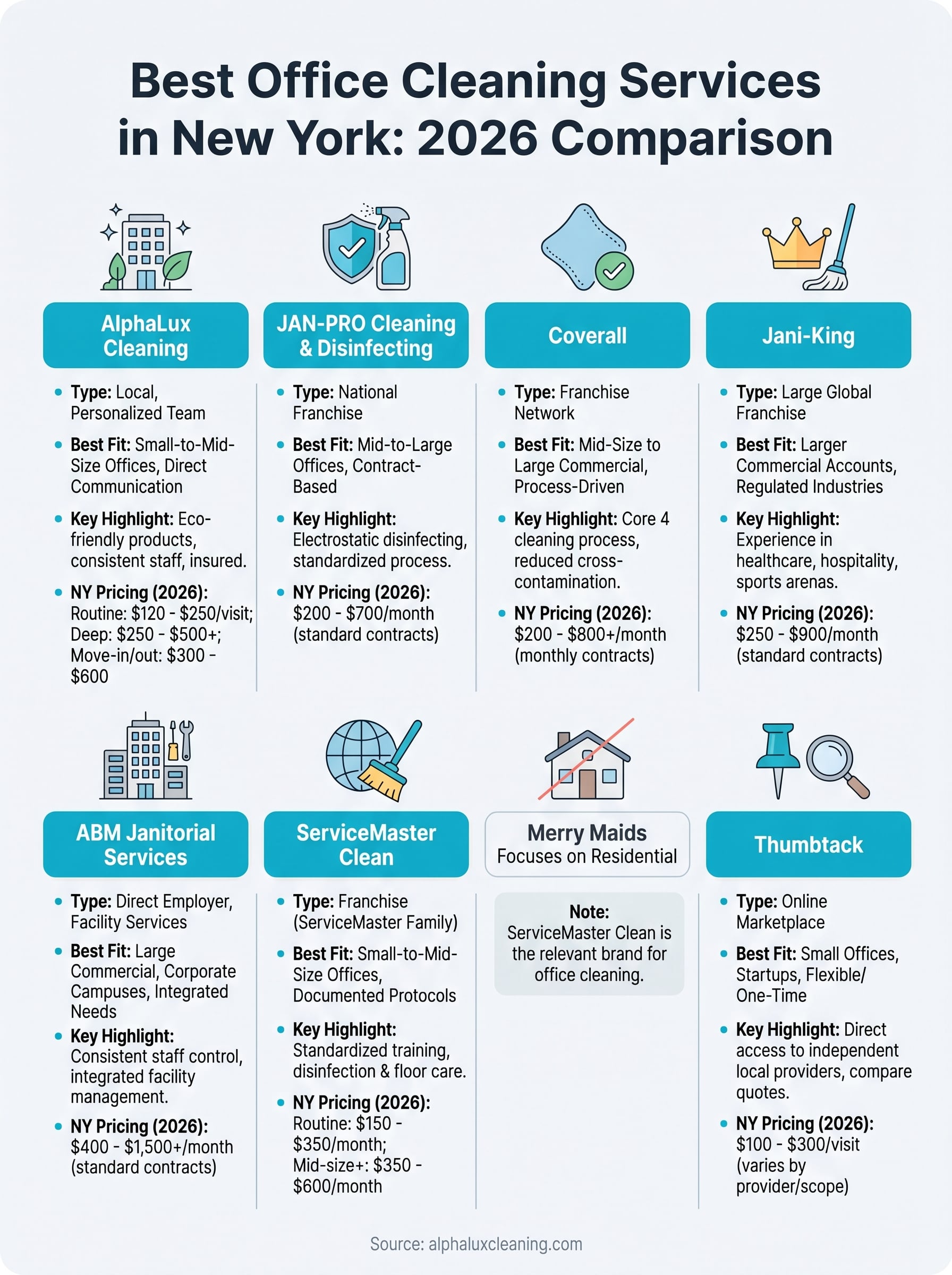 office cleaning services near me infographic