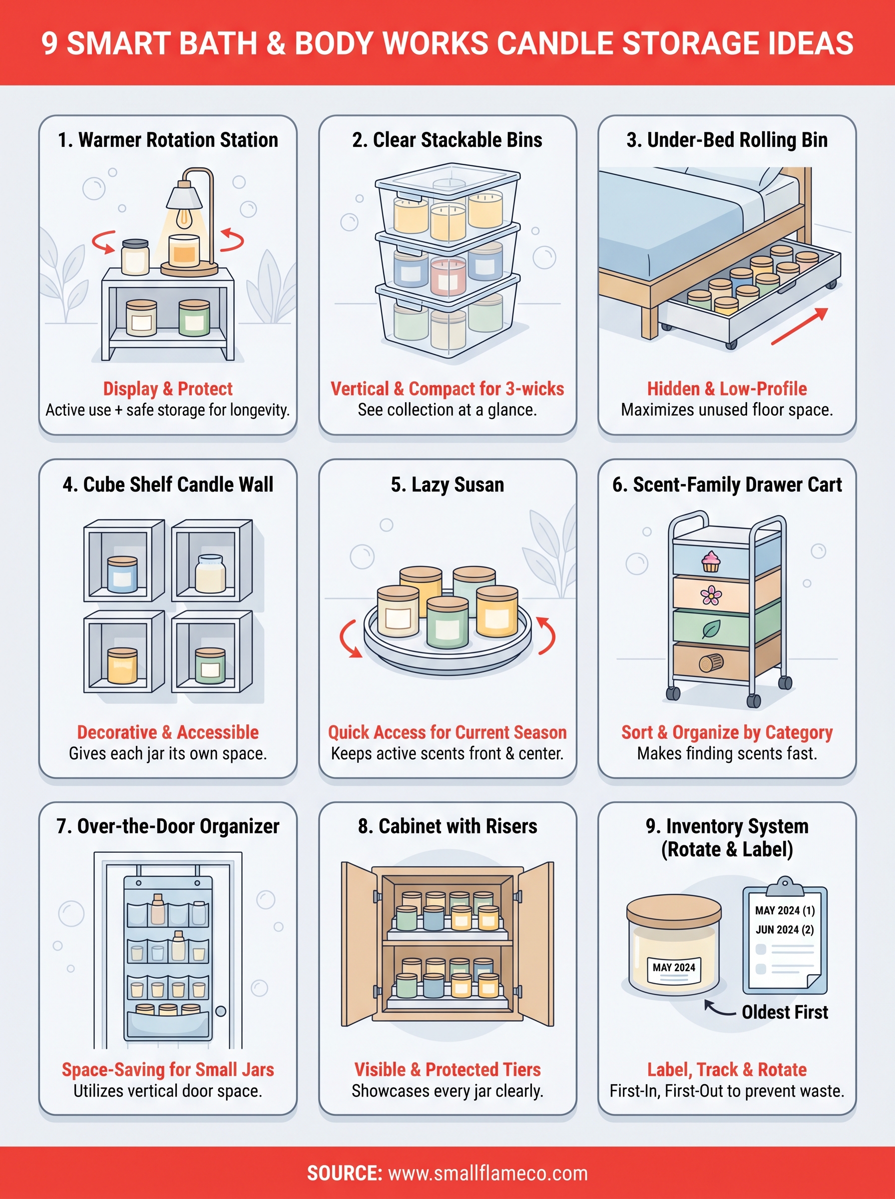 bath and body works candle storage infographic