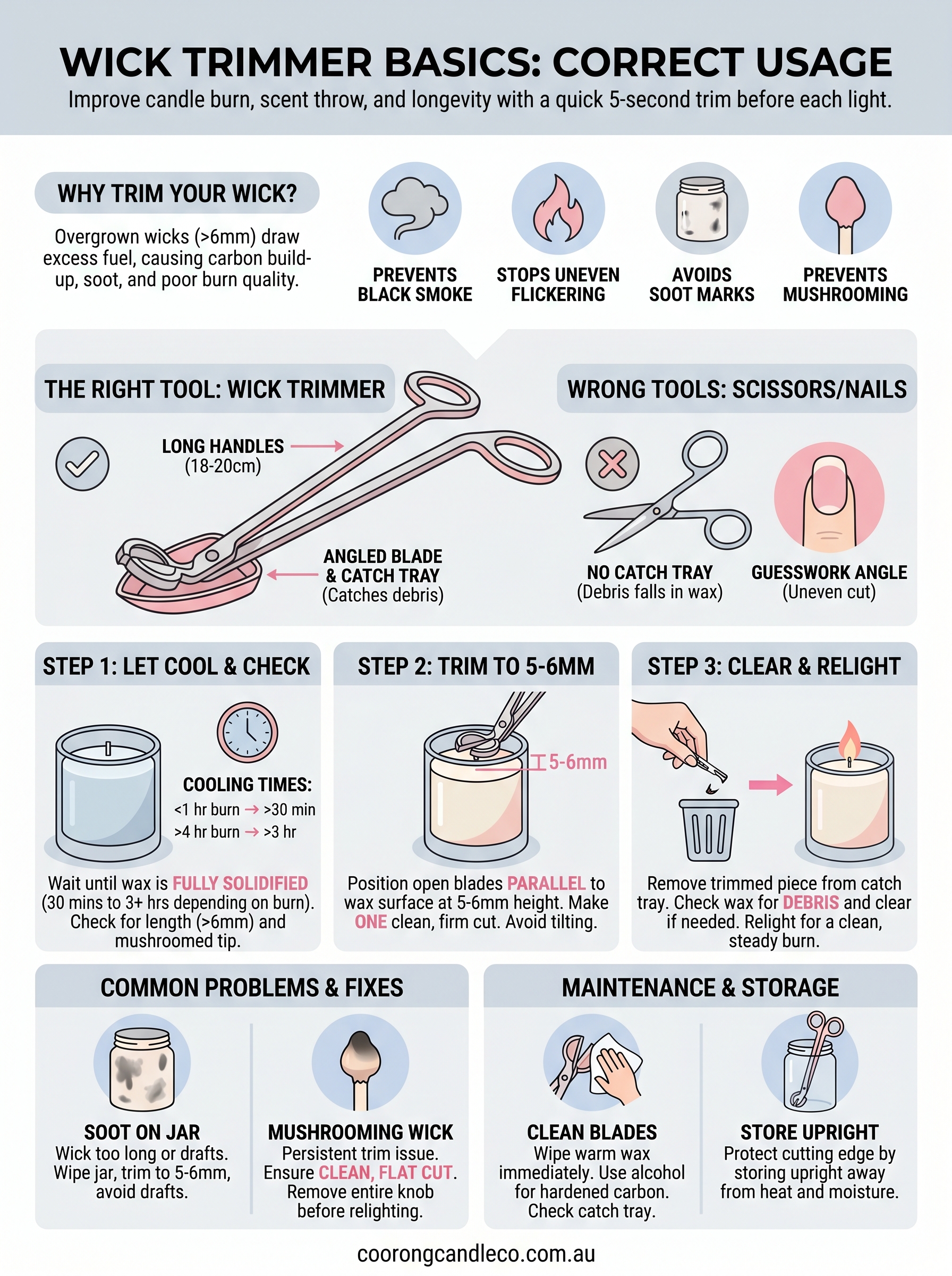 how to use a wick trimmer infographic