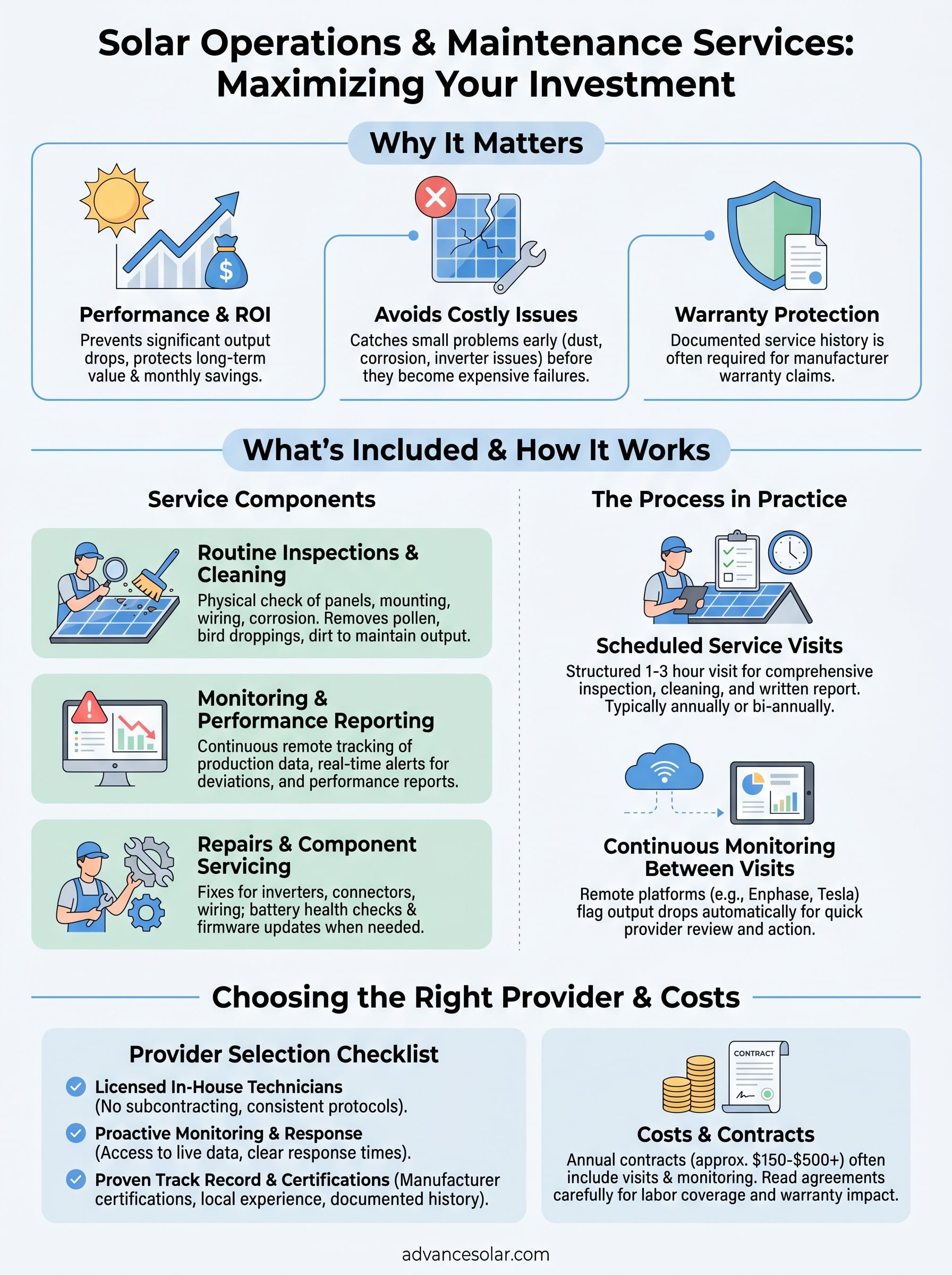 solar operations and maintenance services infographic