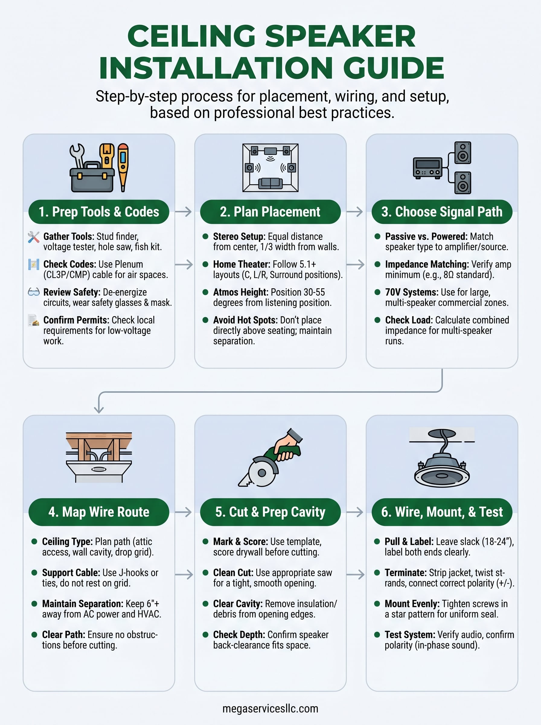 how to install ceiling speakers infographic