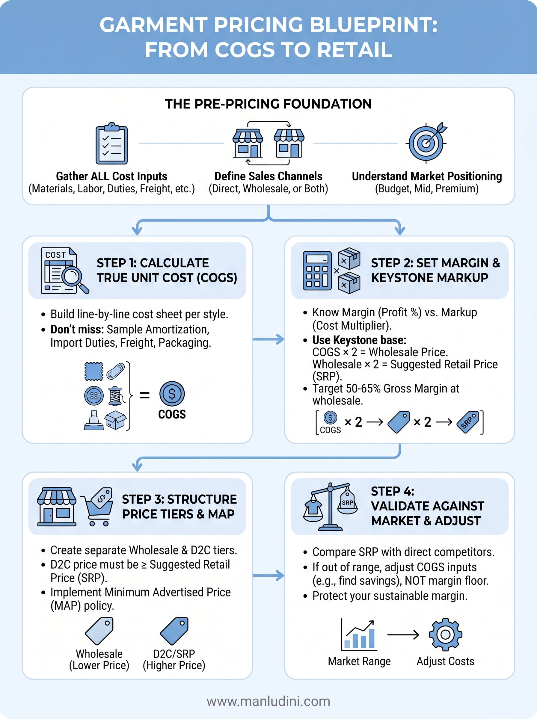 how to price a garment infographic
