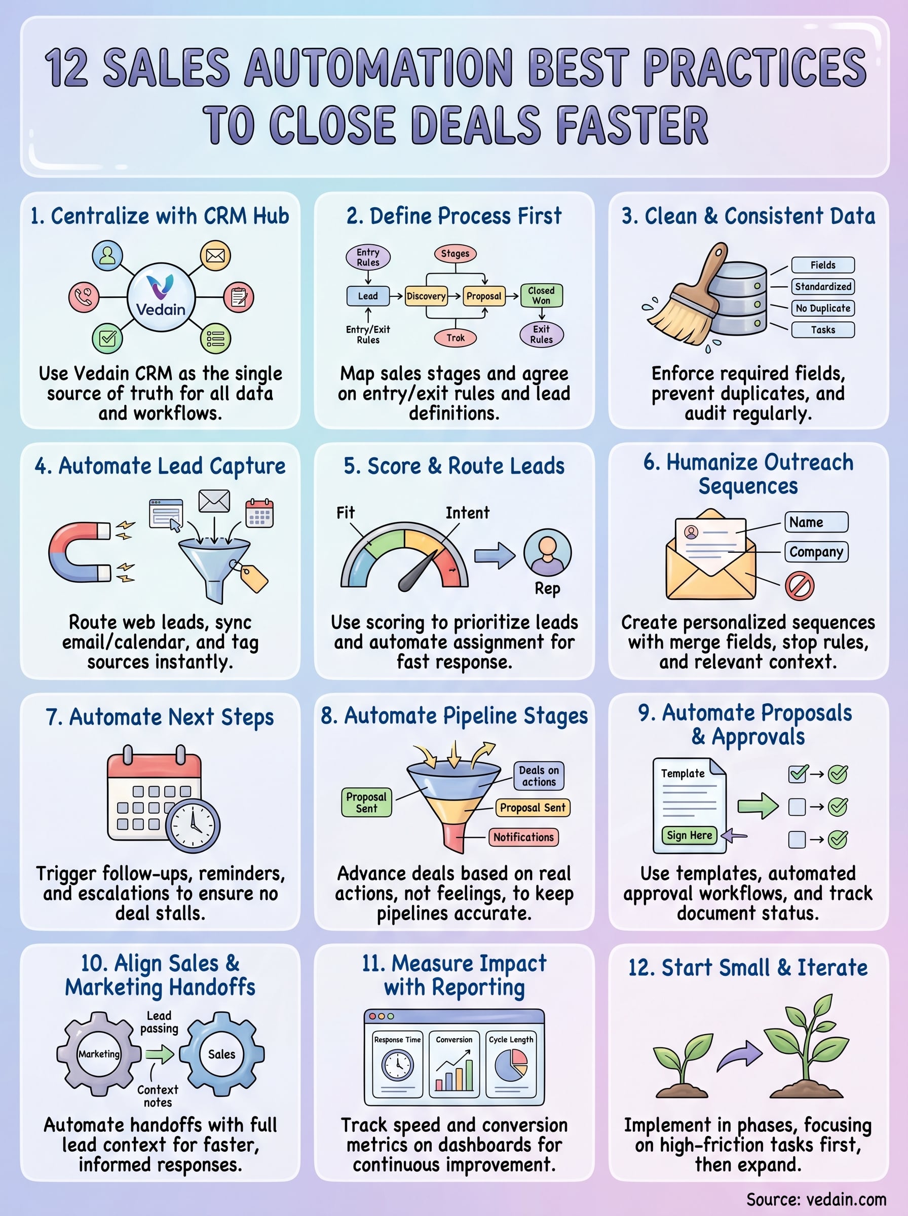 sales automation best practices infographic